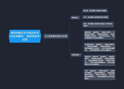 教师资格证考试笔试考试科目有哪些？_教师资格考试网
