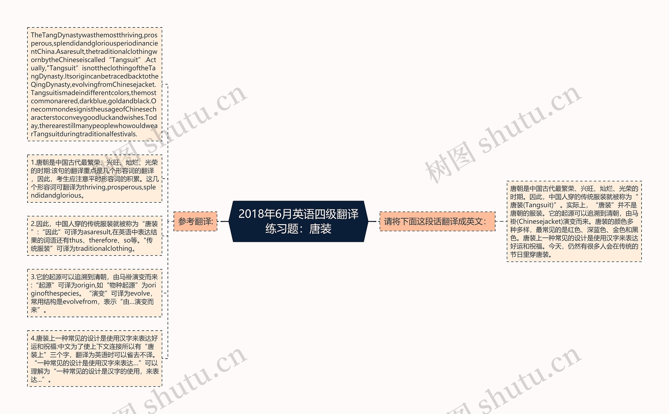 2018年6月英语四级翻译练习题：唐装思维导图