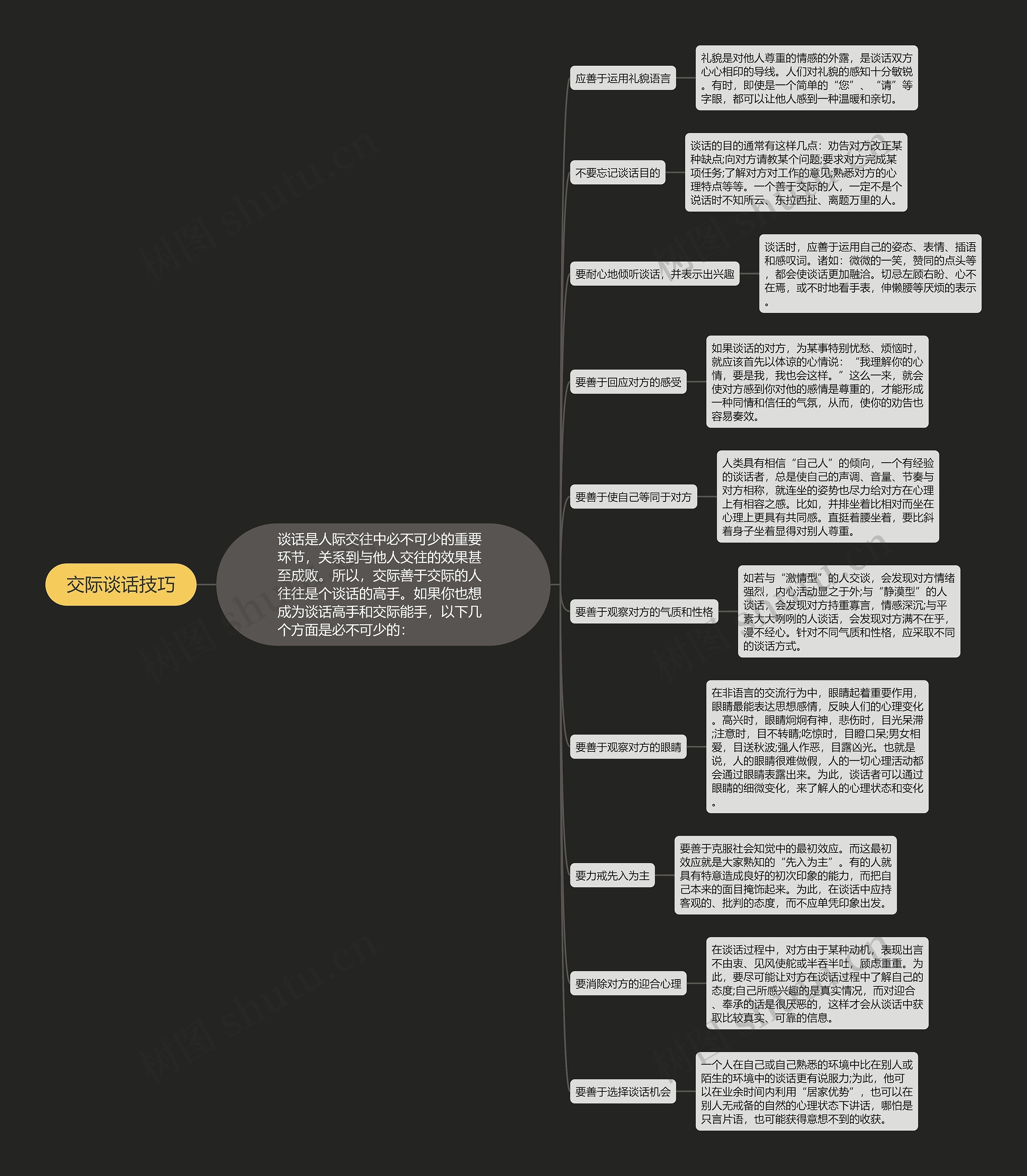 交际谈话技巧思维导图