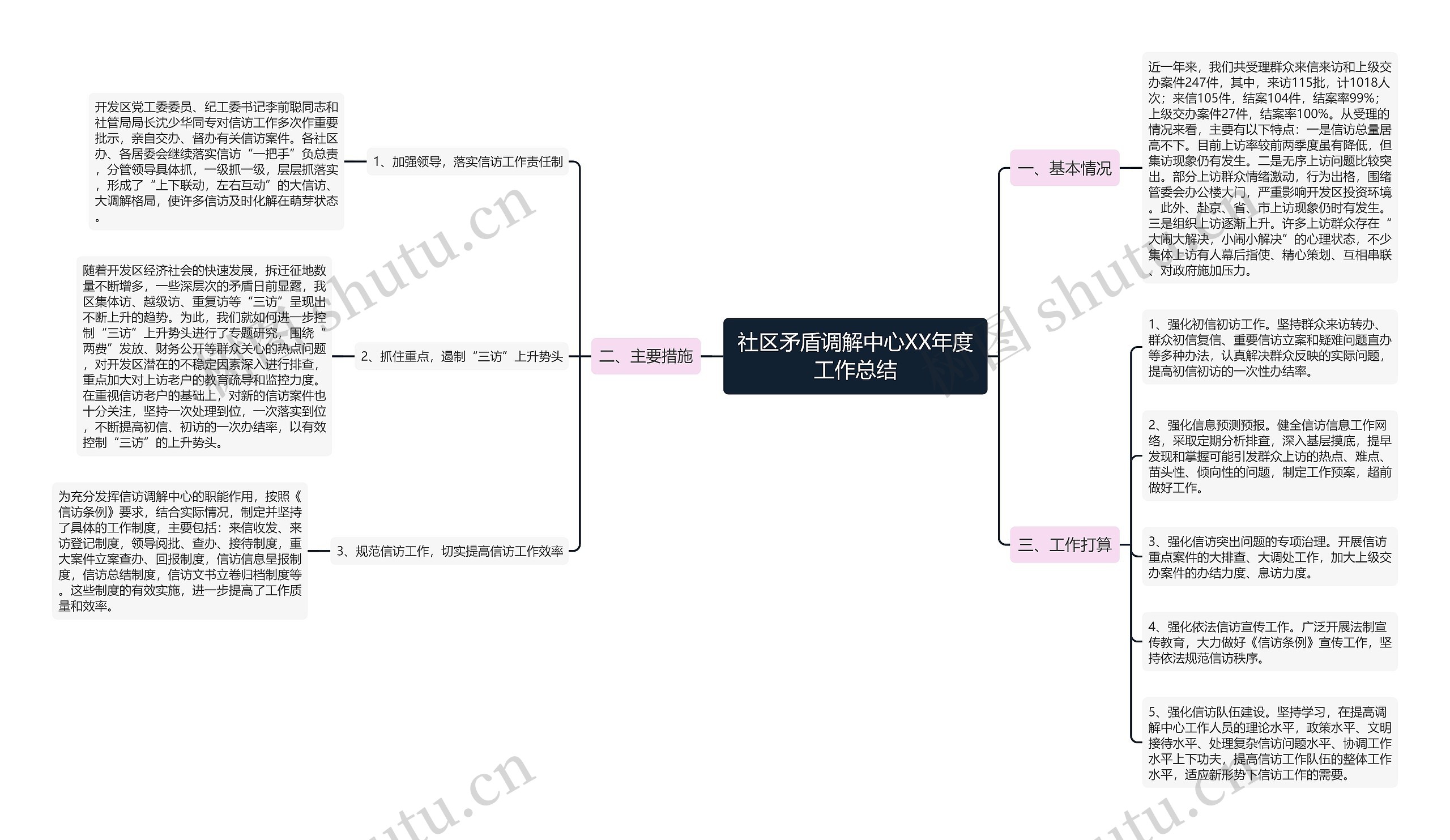 社区矛盾调解中心XX年度工作总结