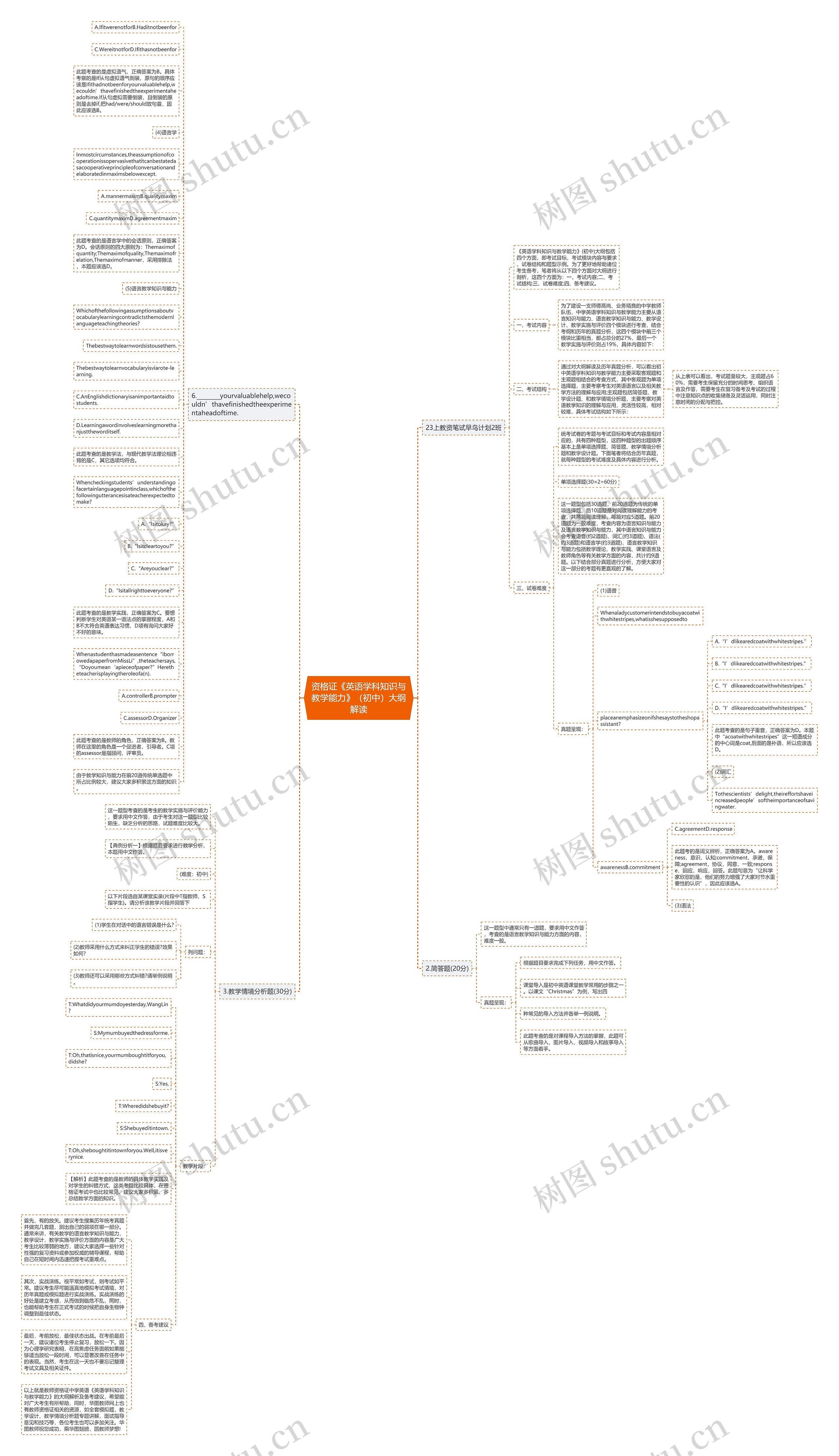 资格证《英语学科知识与教学能力》（初中）大纲解读思维导图