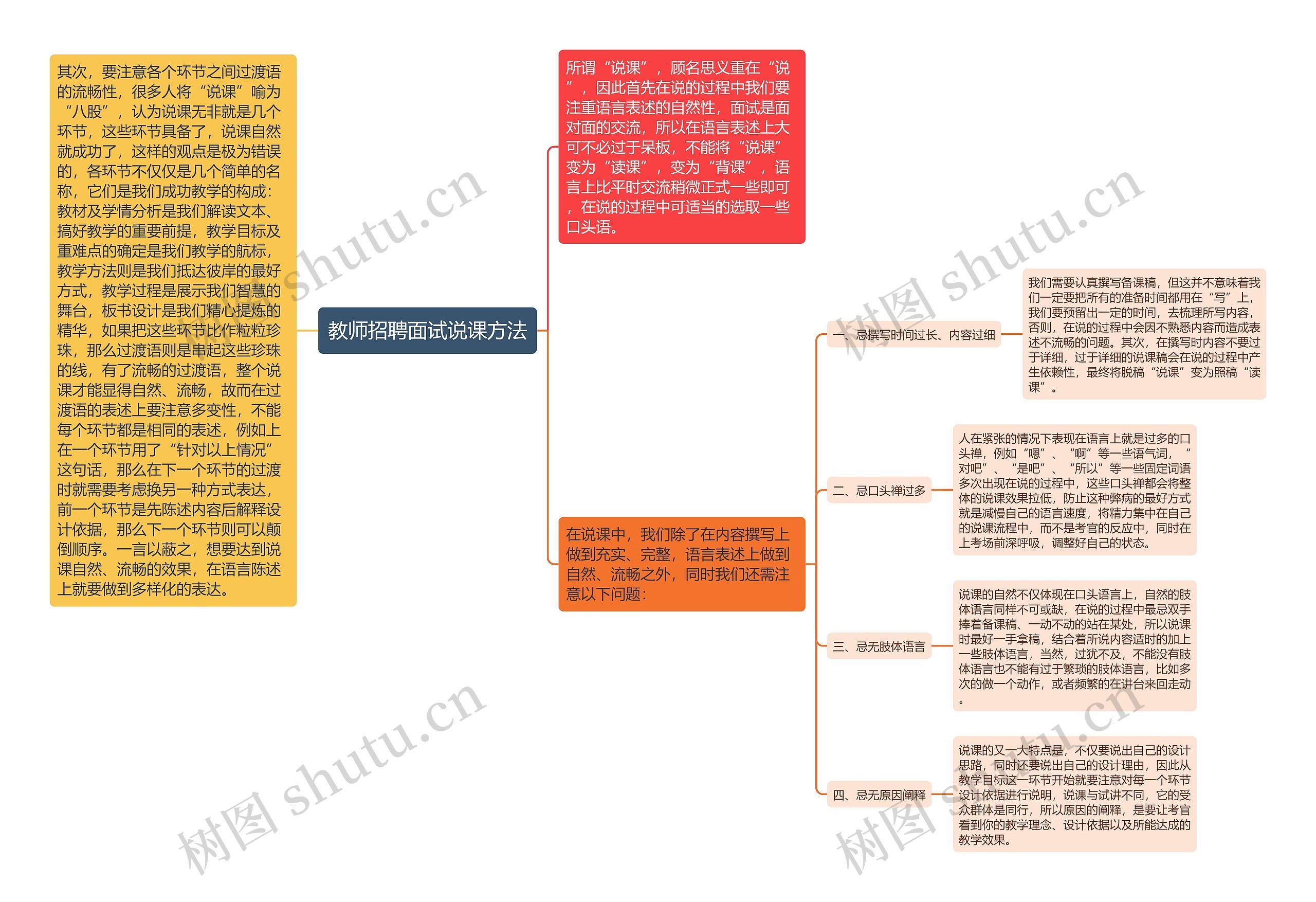 教师招聘面试说课方法思维导图