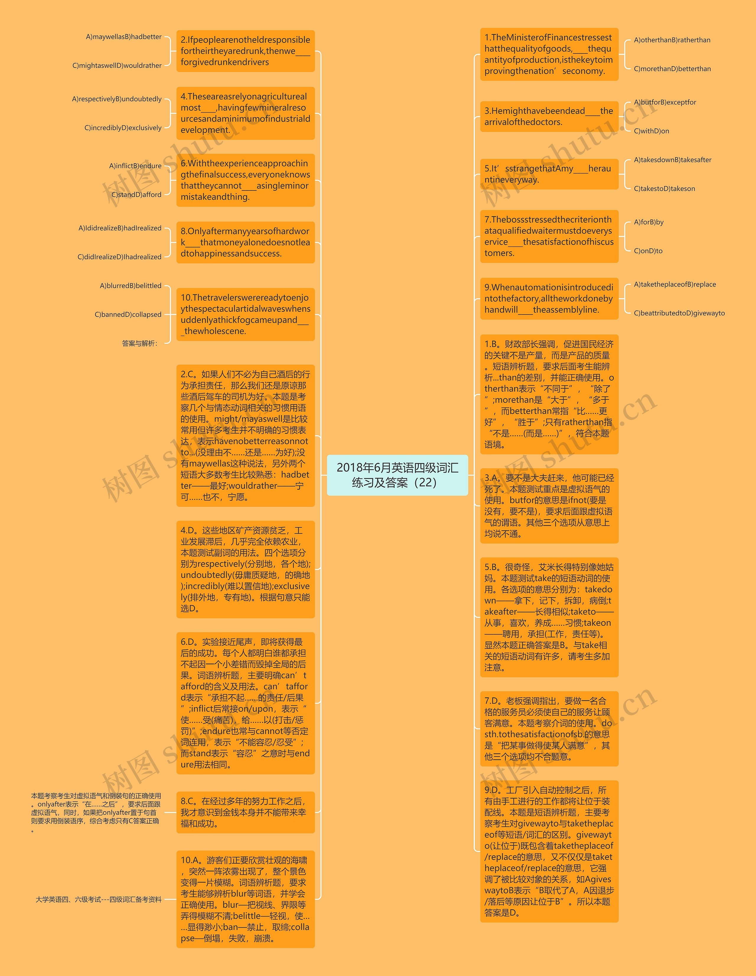 2018年6月英语四级词汇练习及答案（22）思维导图