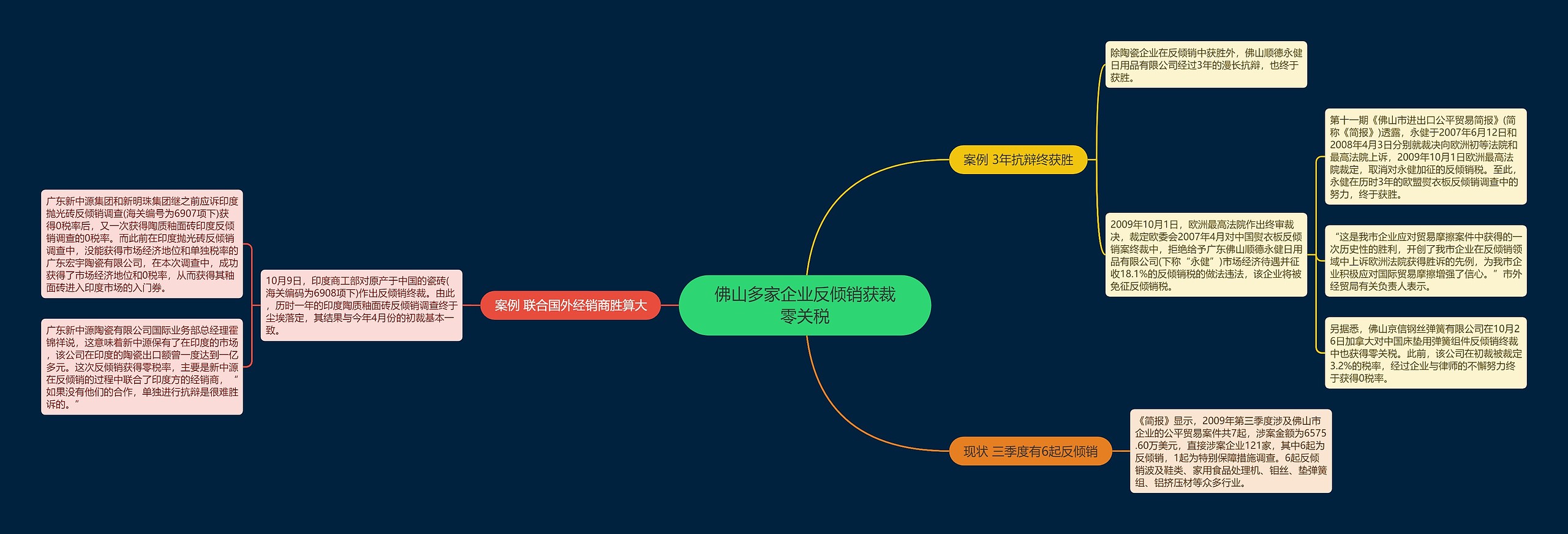 佛山多家企业反倾销获裁零关税