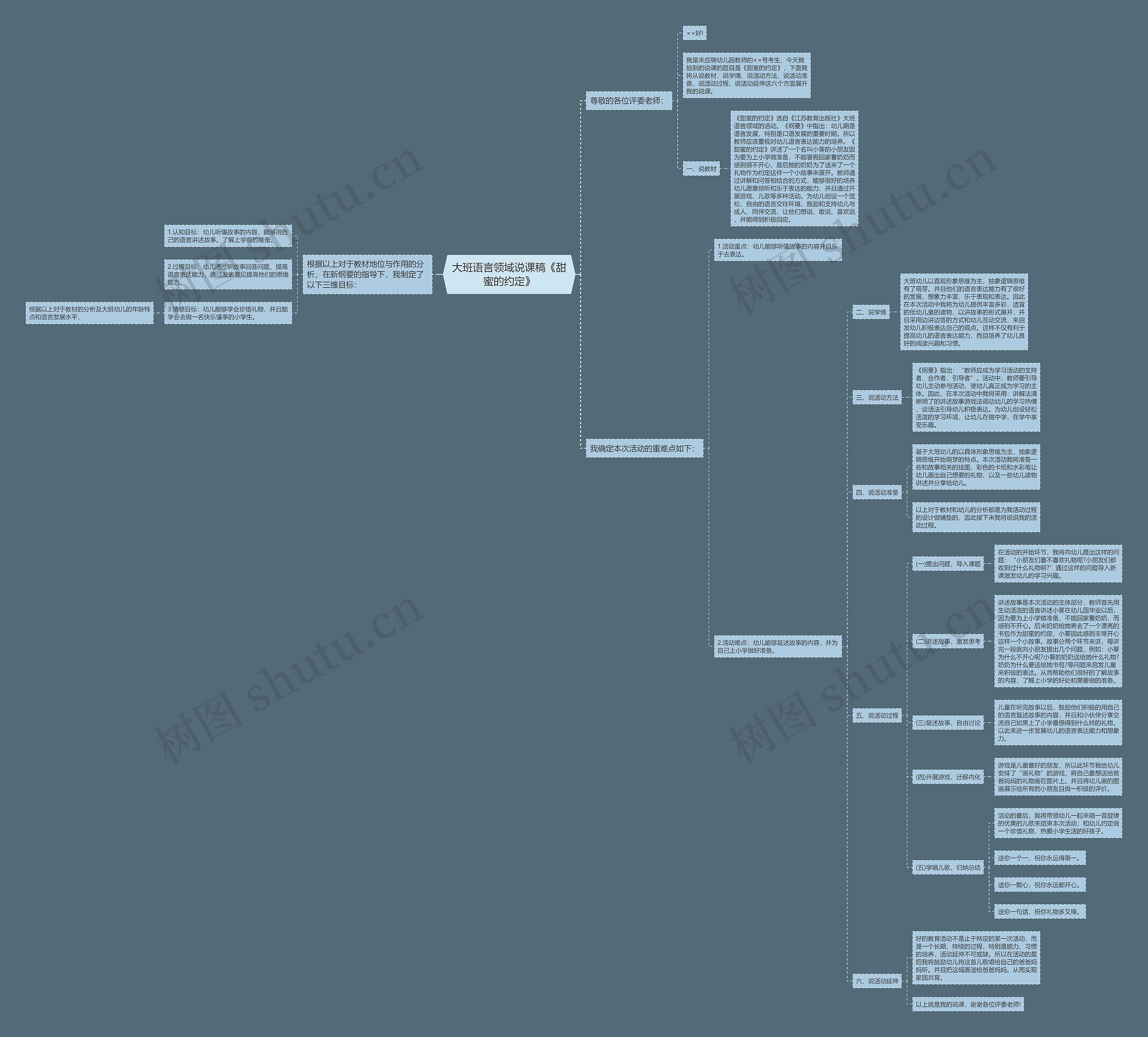 大班语言领域说课稿《甜蜜的约定》思维导图