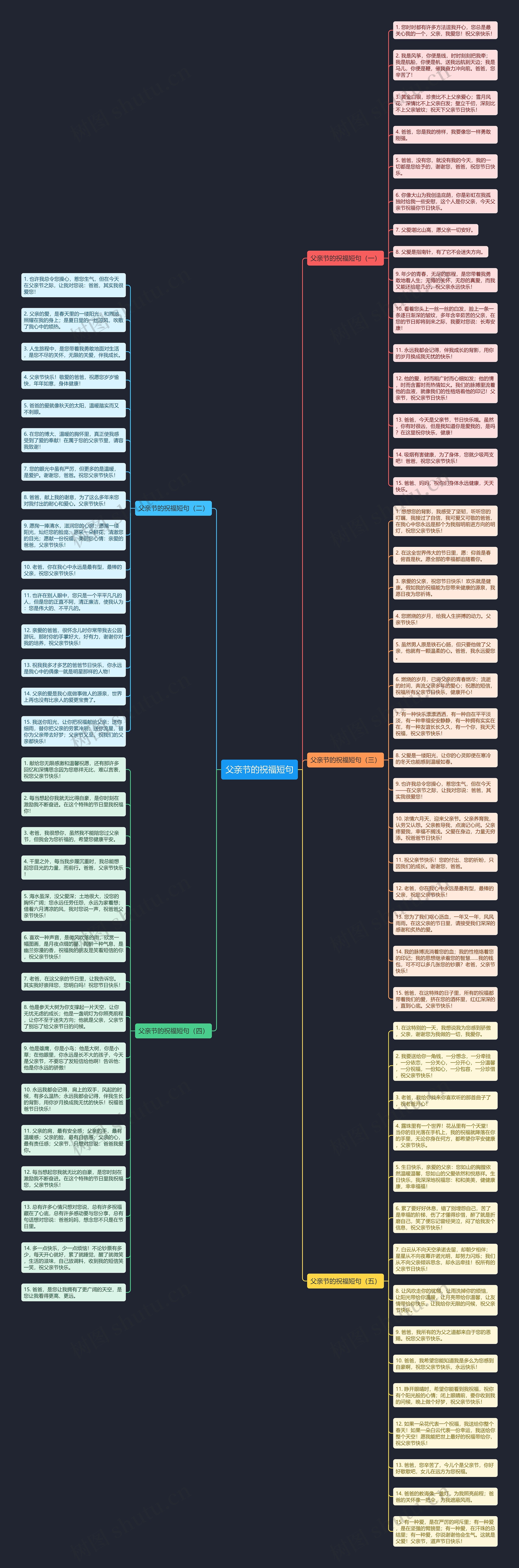 父亲节的祝福短句思维导图