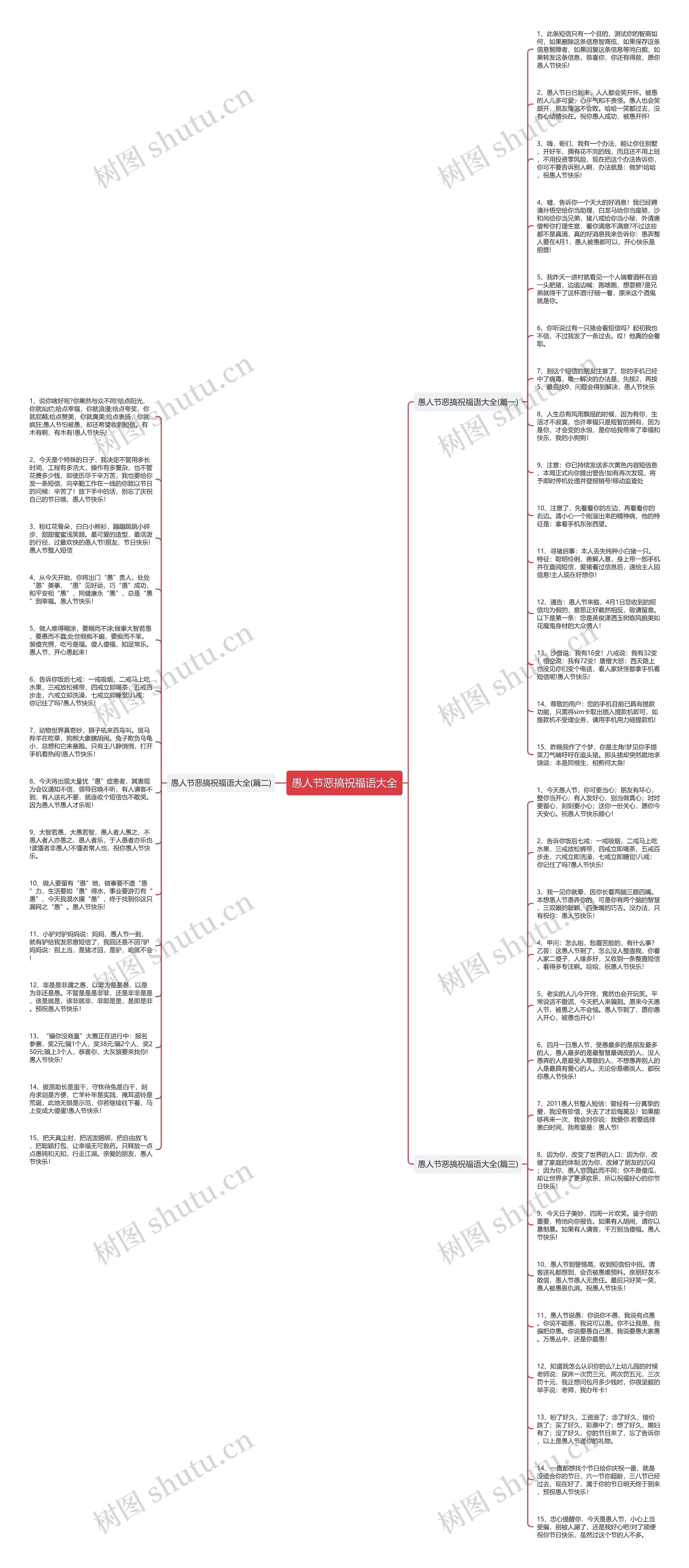 愚人节恶搞祝福语大全思维导图