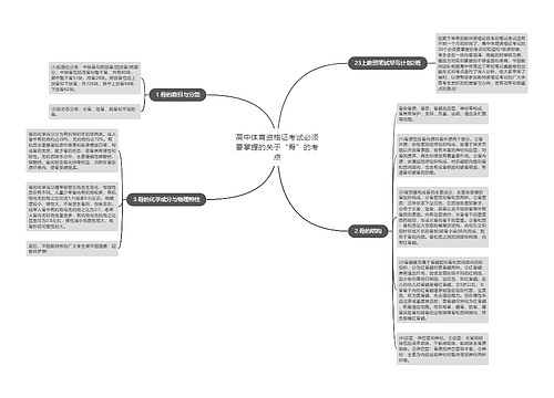 高中体育资格证考试必须要掌握的关于“骨”的考点