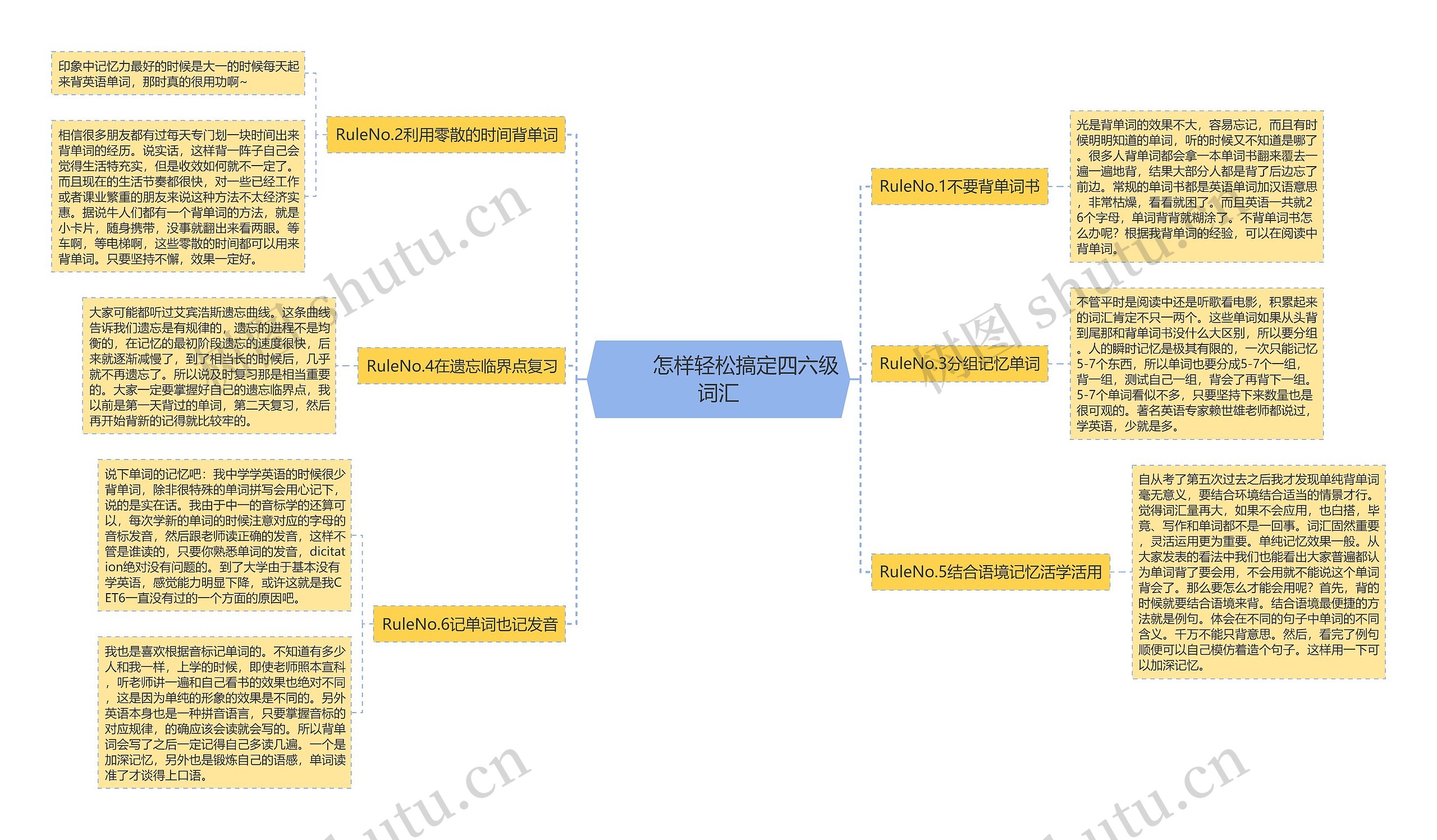         	怎样轻松搞定四六级词汇思维导图