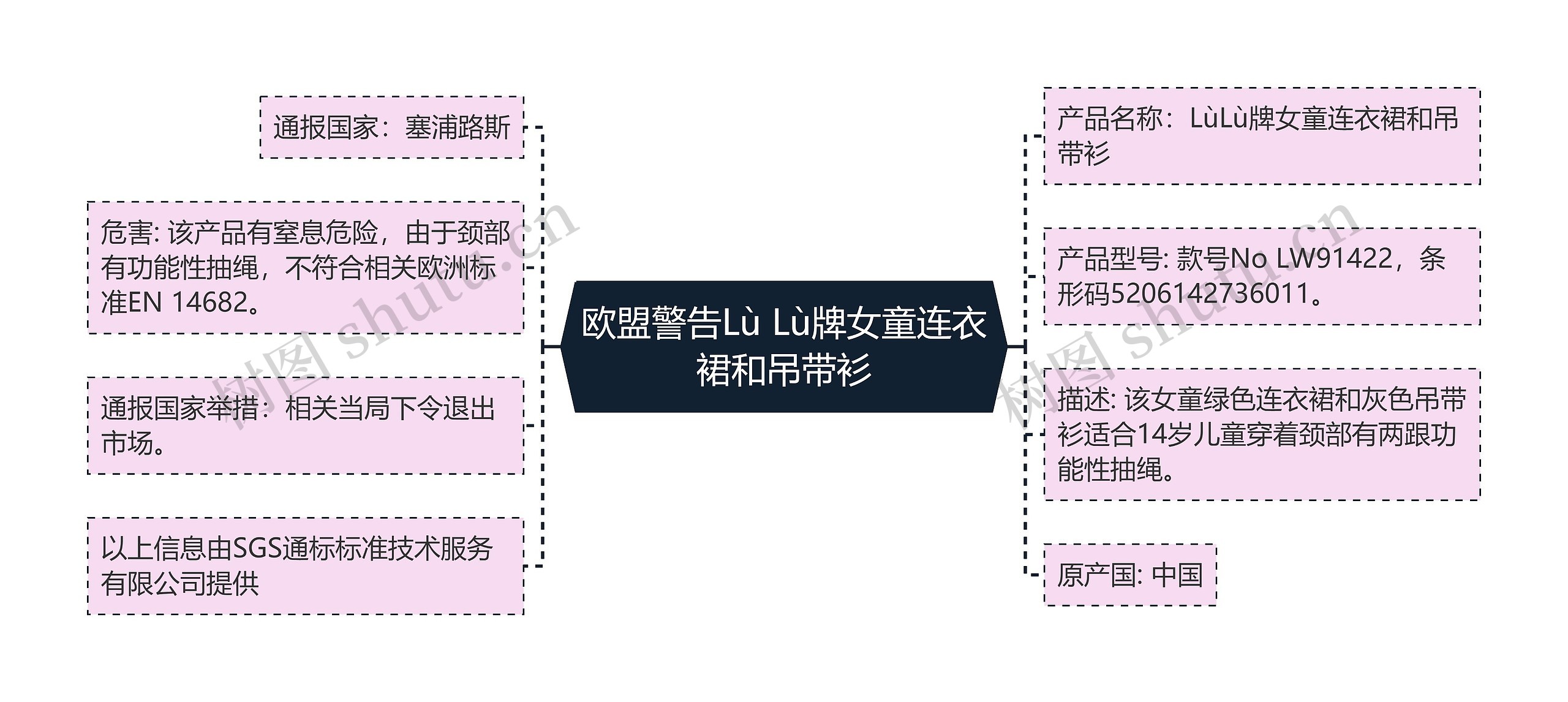 欧盟警告Lù Lù牌女童连衣裙和吊带衫