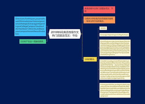 2018年6月英语四级作文热门话题及范文：节俭