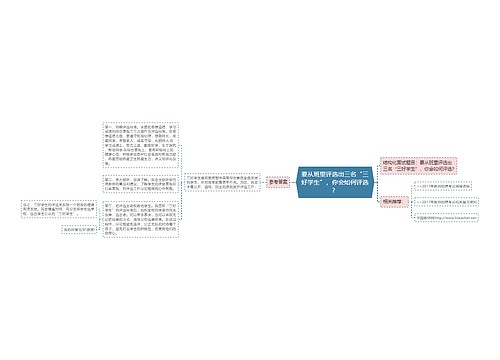 要从班里评选出三名“三好学生”，你会如何评选？