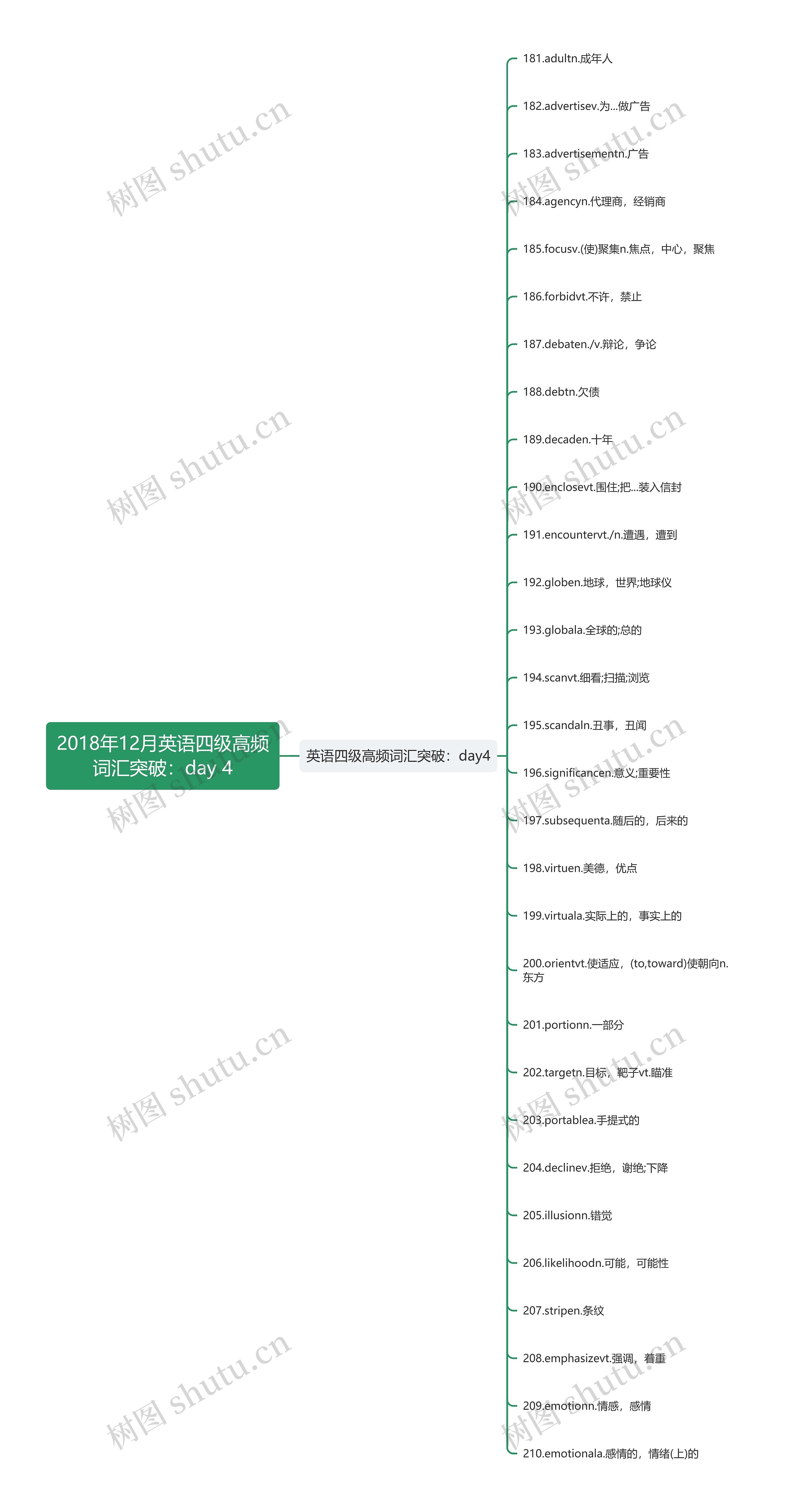 2018年12月英语四级高频词汇突破：day 4