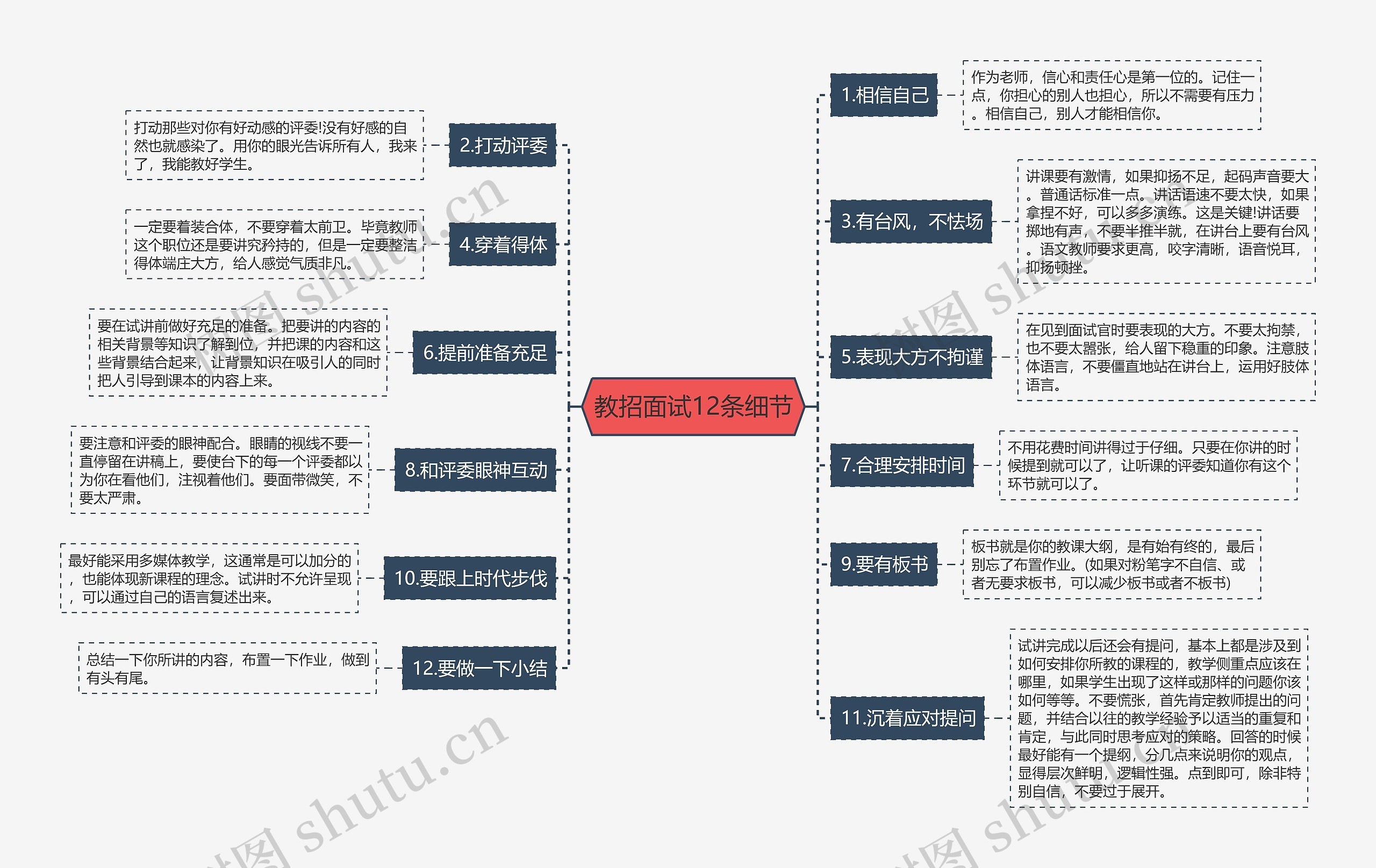 教招面试12条细节思维导图