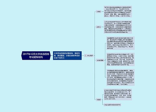 2017年12月大学英语四级考试题型结构