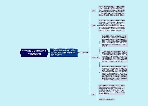 2017年12月大学英语四级考试题型结构