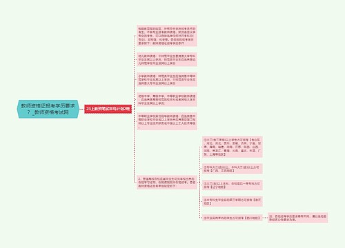 教师资格证报考学历要求？_教师资格考试网