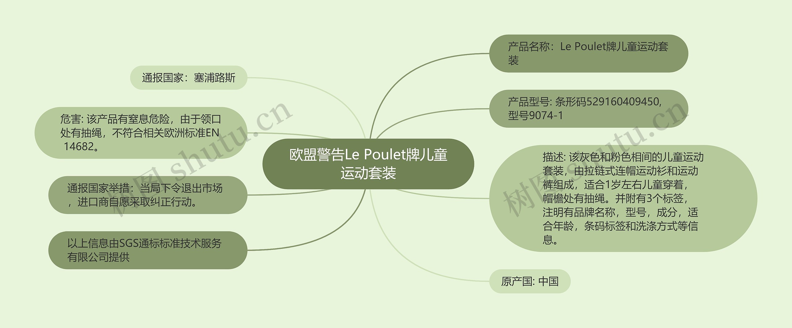 欧盟警告Le Poulet牌儿童运动套装思维导图