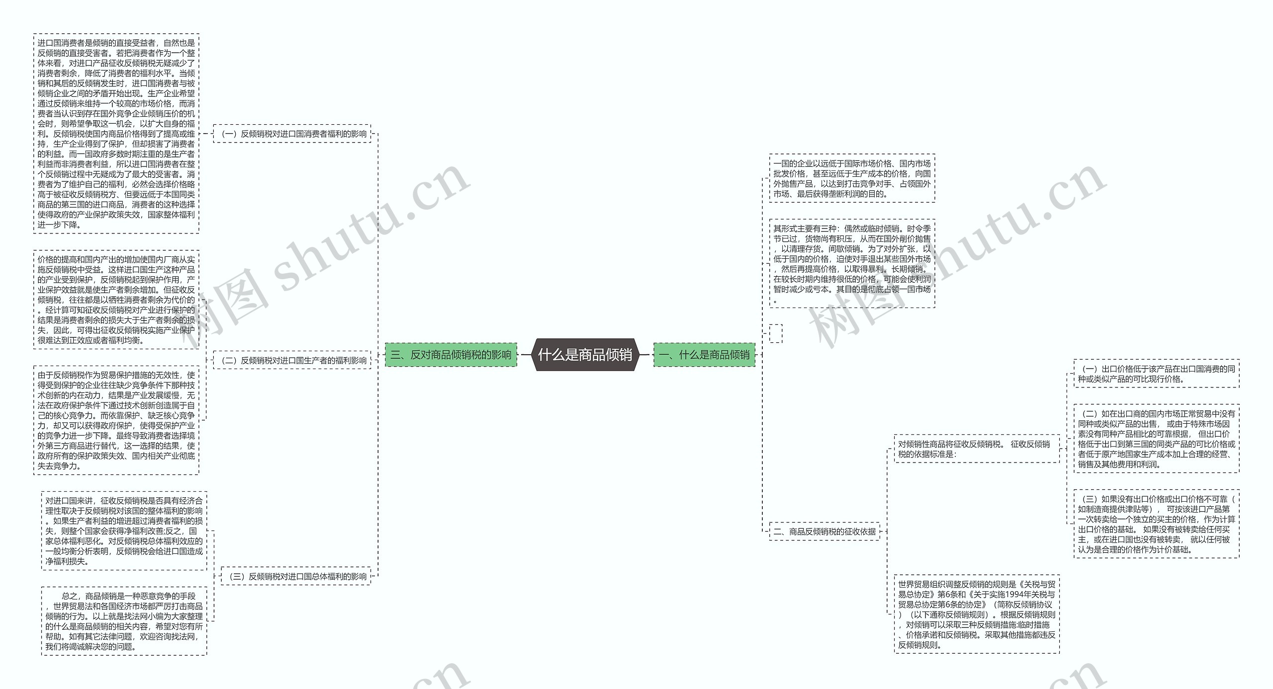 什么是商品倾销 什么是商品倾销
