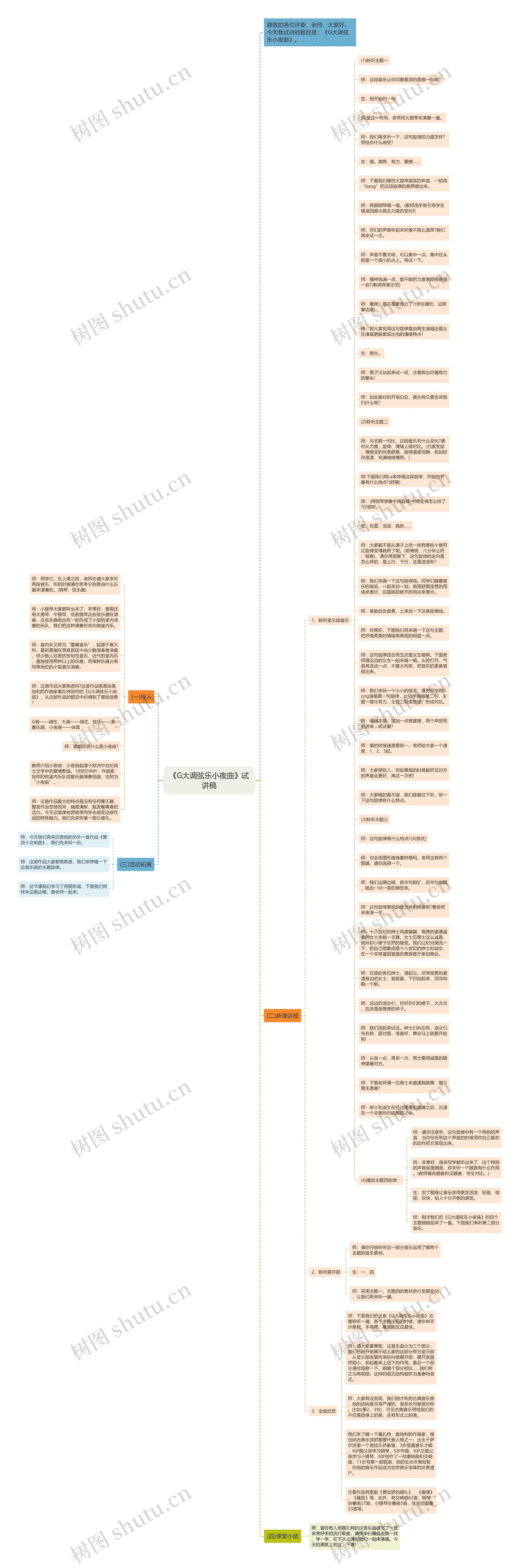 《G大调弦乐小夜曲》试讲稿思维导图