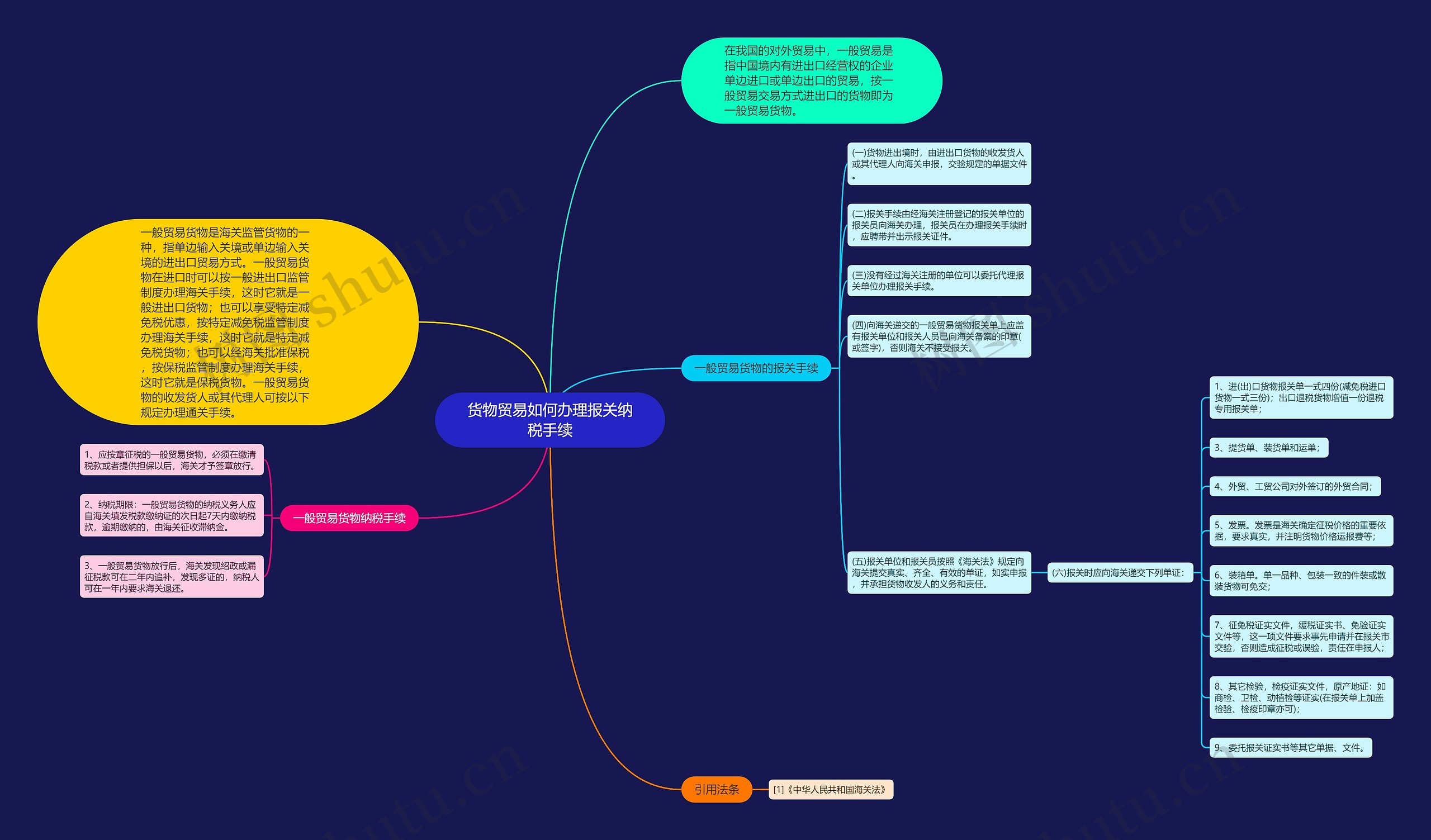 货物贸易如何办理报关纳税手续 货物贸易如何办理报关纳税手续