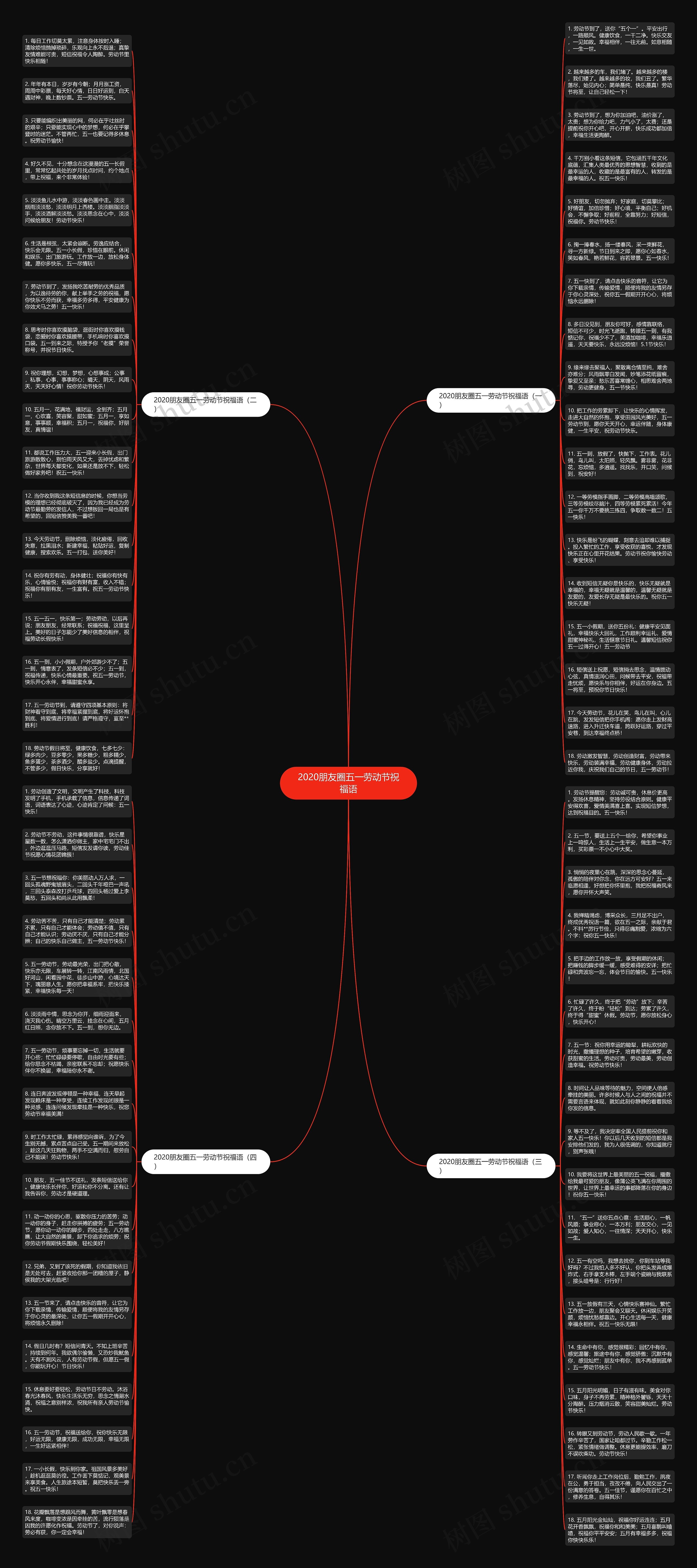 2020朋友圈五一劳动节祝福语思维导图