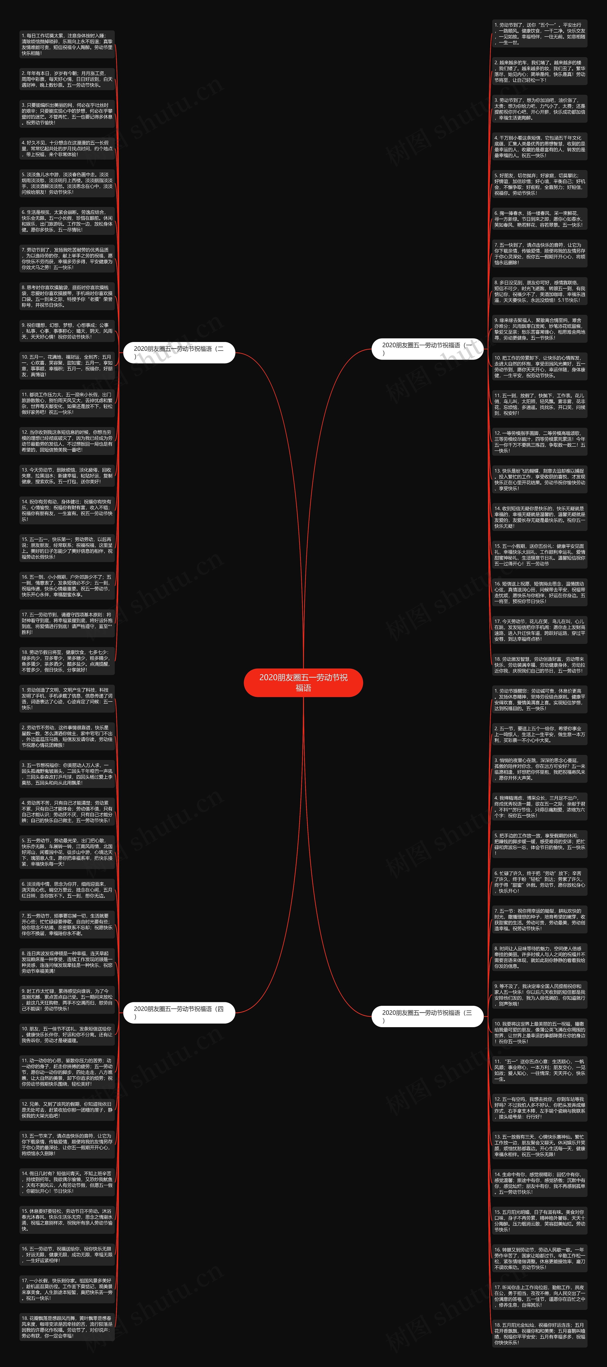 2020朋友圈五一劳动节祝福语思维导图高清图 2020朋友圈五一劳动节祝福语思维导图