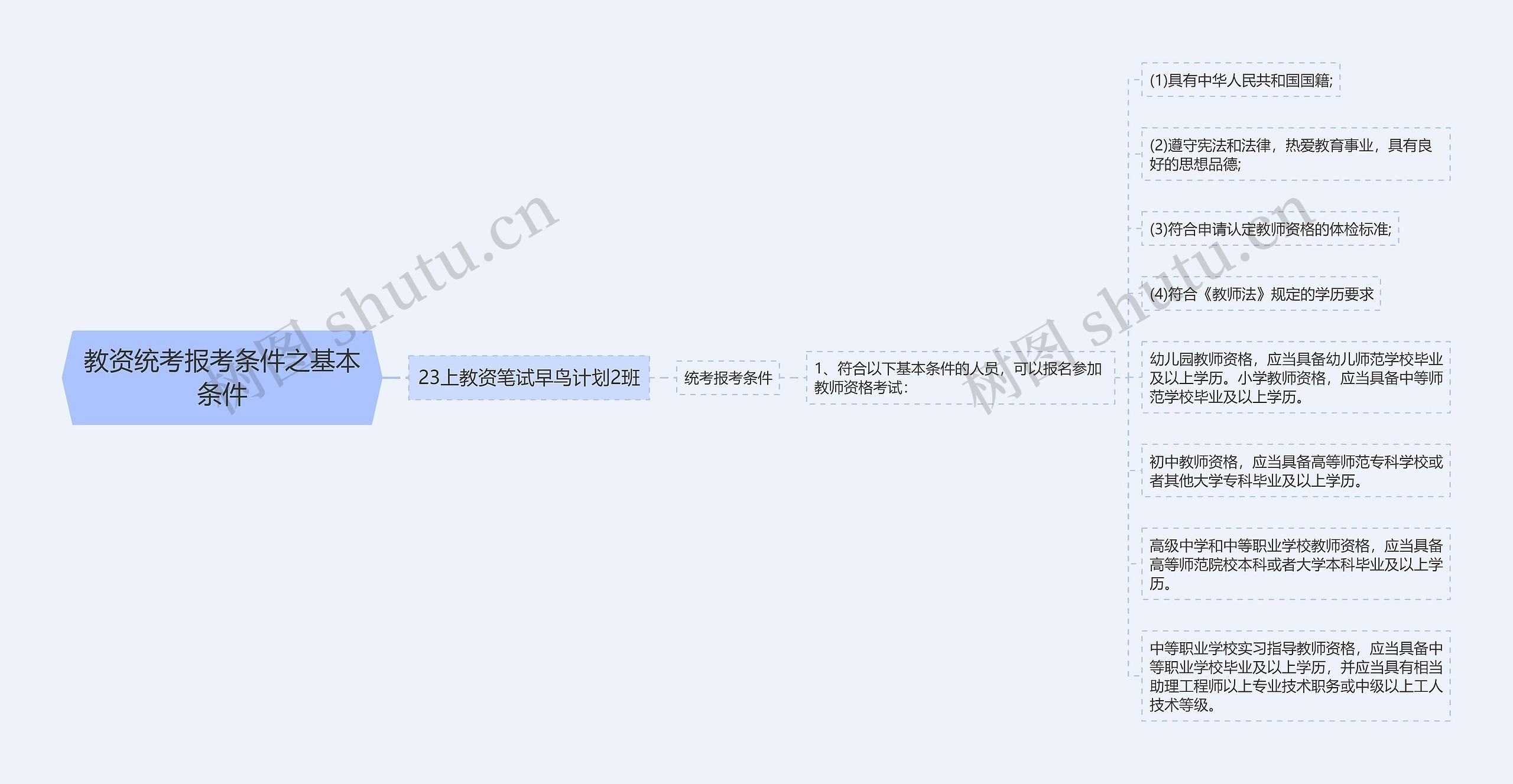 教资统考报考条件之基本条件