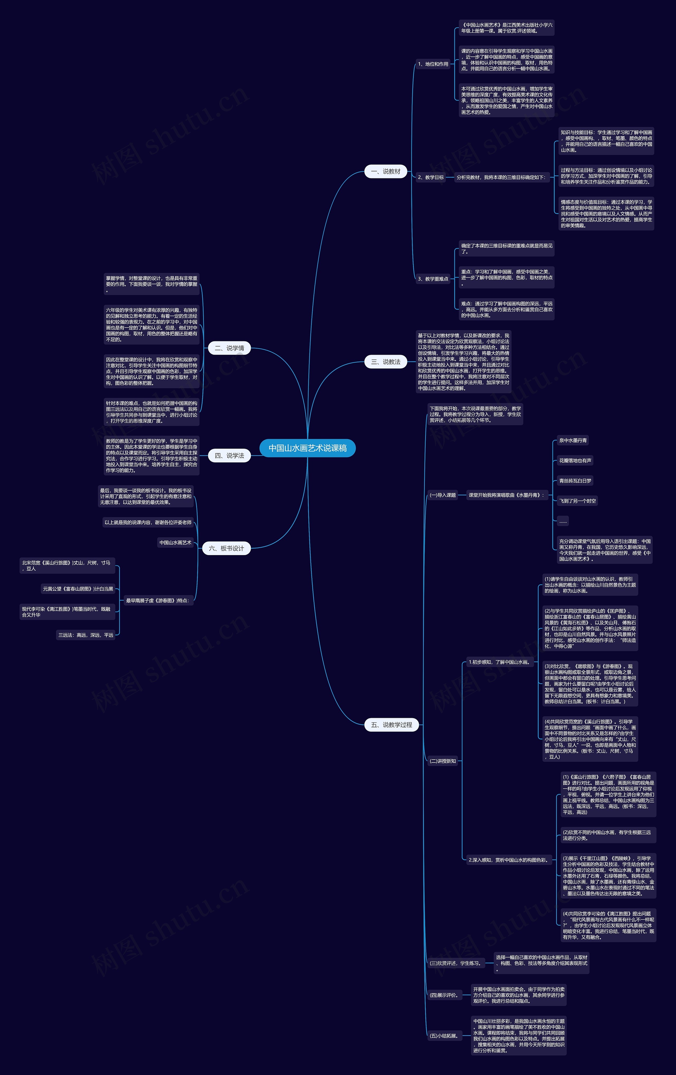中国山水画艺术说课稿思维导图