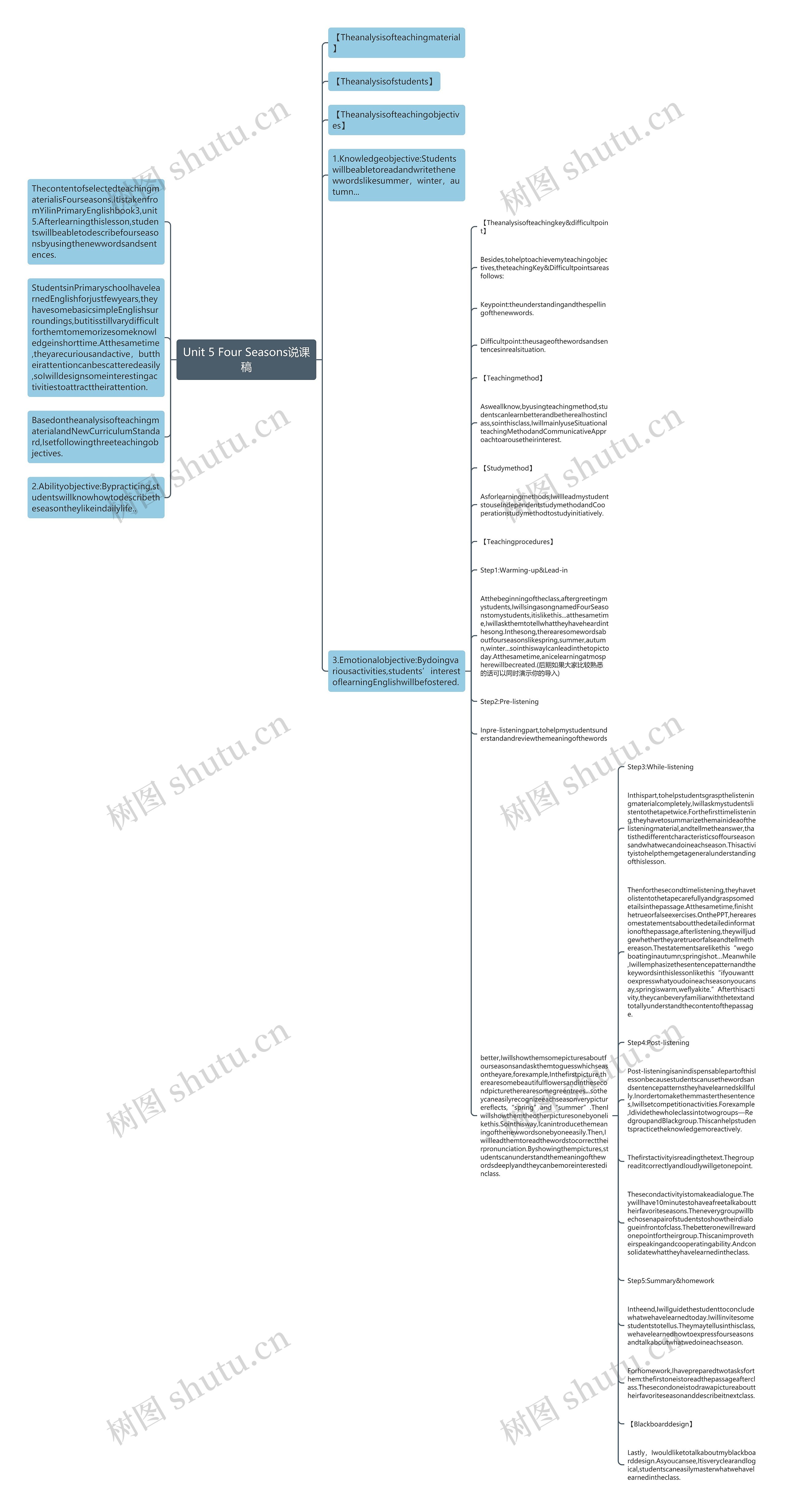 Unit 5 Four Seasons说课稿思维导图