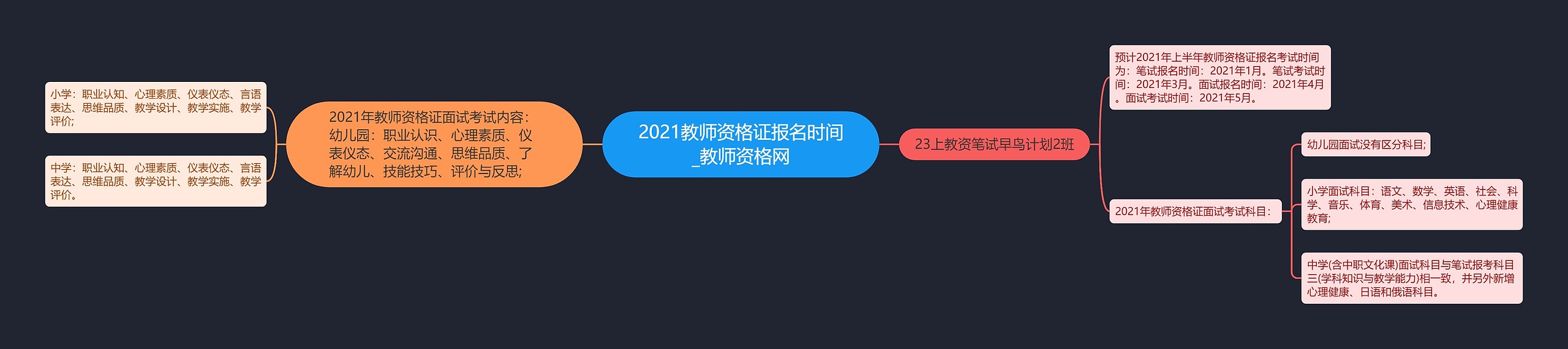 2021教师资格证报名时间_教师资格网思维导图