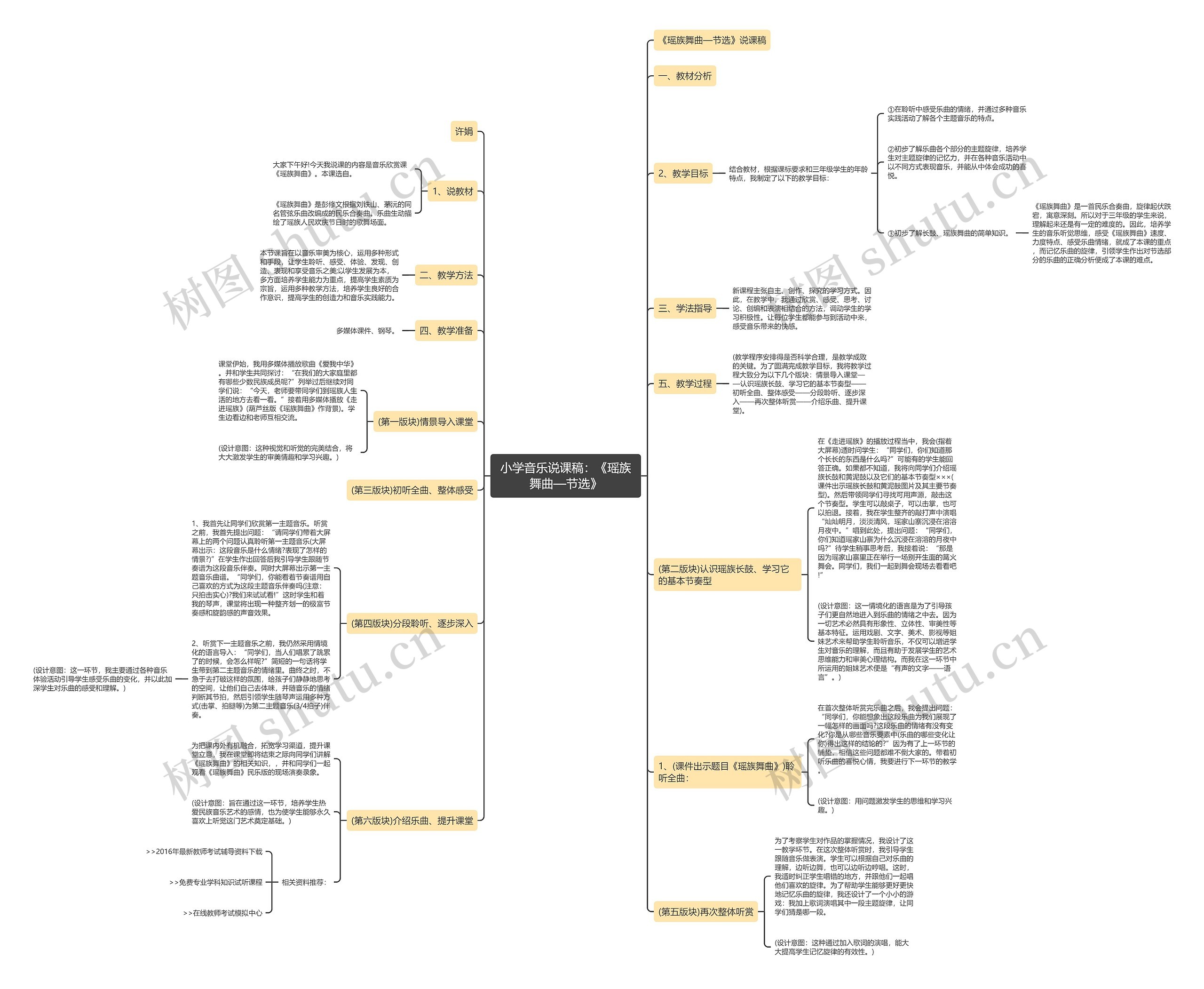 小学音乐说课稿：《瑶族舞曲—节选》思维导图