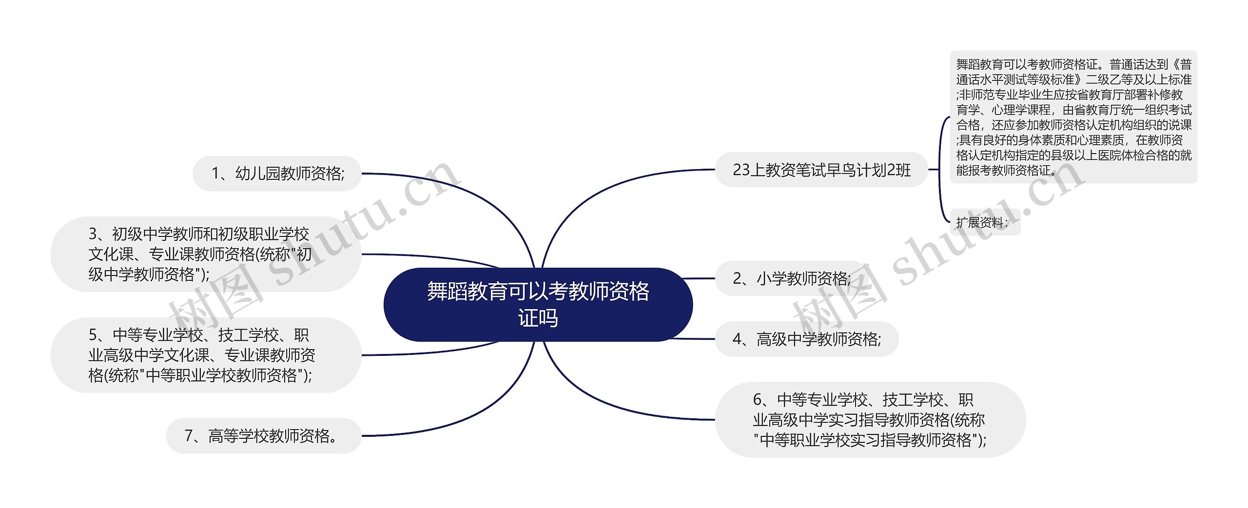 舞蹈教育可以考教师资格证吗 舞蹈教育可以考教师资格证吗