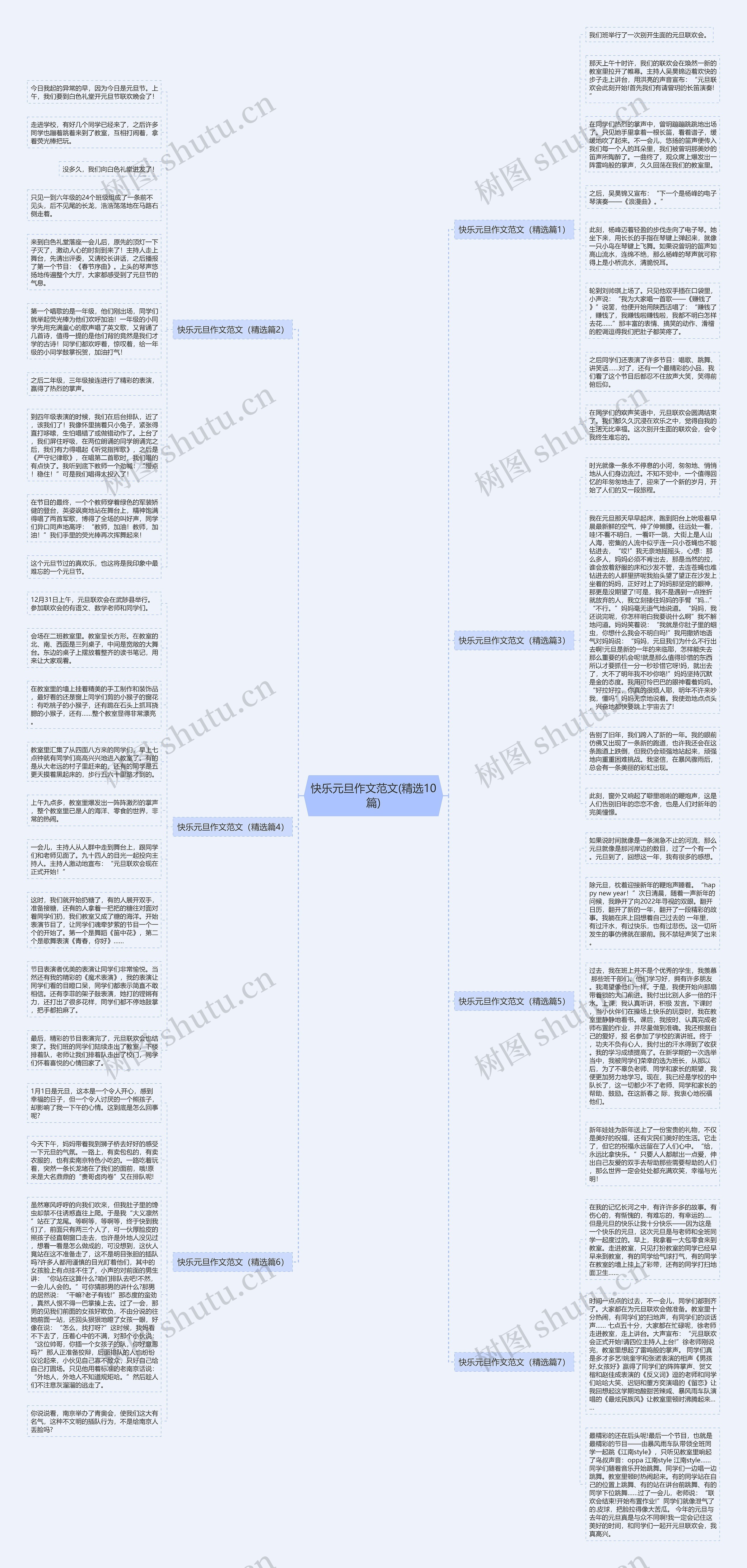 快乐元旦作文范文(精选10篇)思维导图