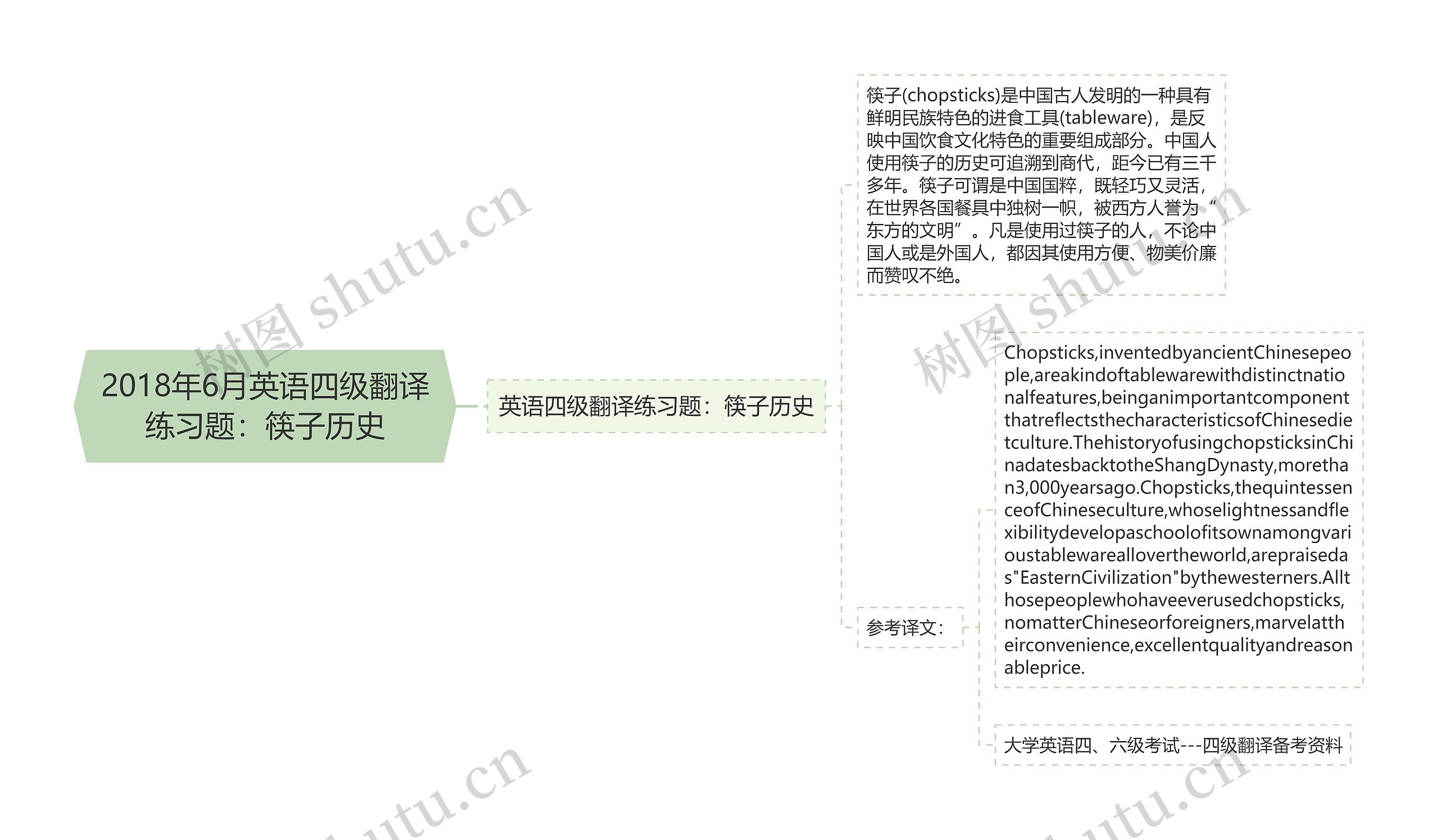 2018年6月英语四级翻译练习题：筷子历史