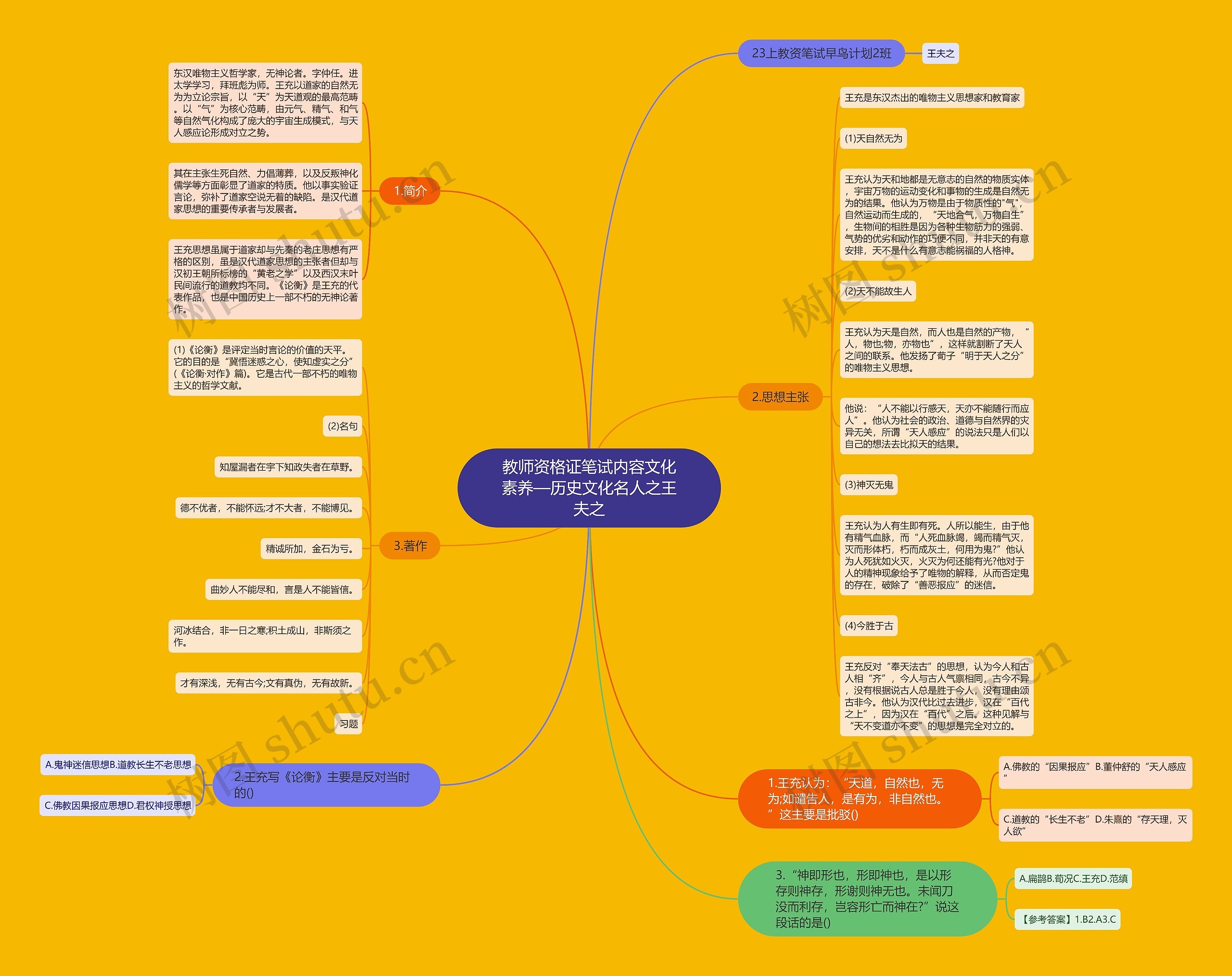 教师资格证笔试内容文化素养—历史文化名人之王夫之思维导图