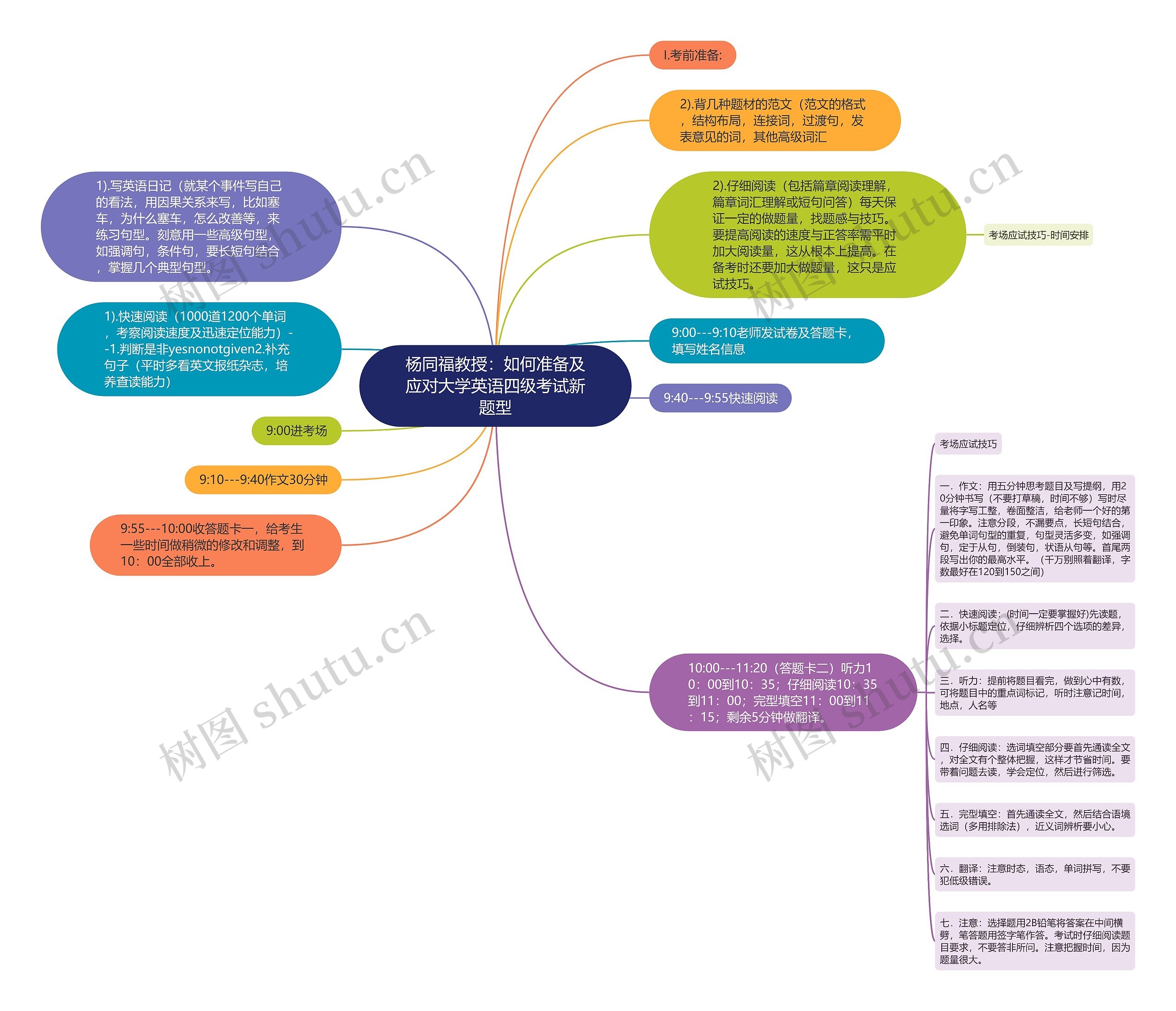 杨同福教授：如何准备及应对大学英语四级考试新题型