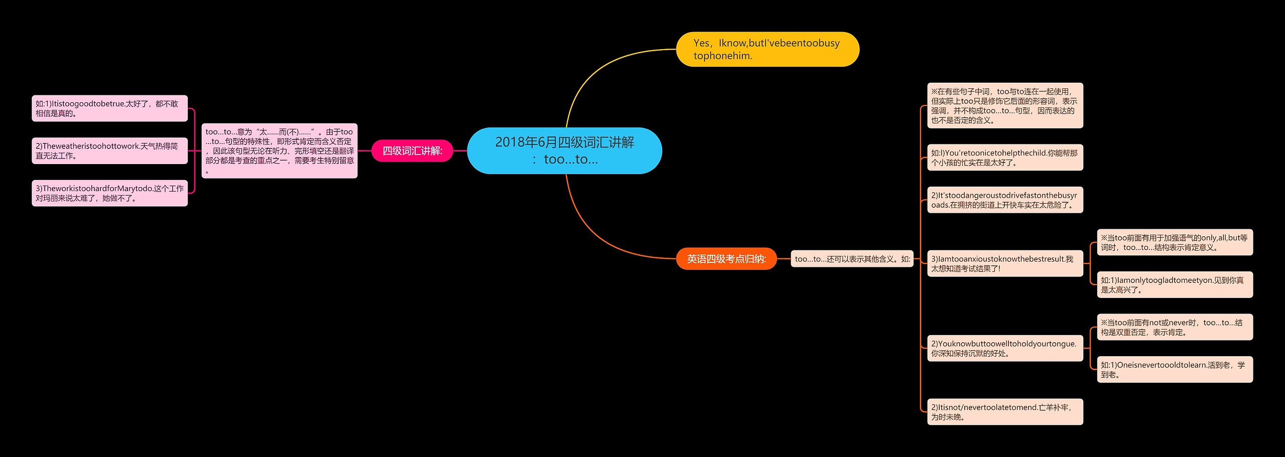 2018年6月四级词汇讲解:too…to…思维导图高清图 2018年6月四级词汇讲解:too…to…思维导图