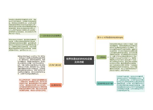 世界贸易组织的机构设置及其功能