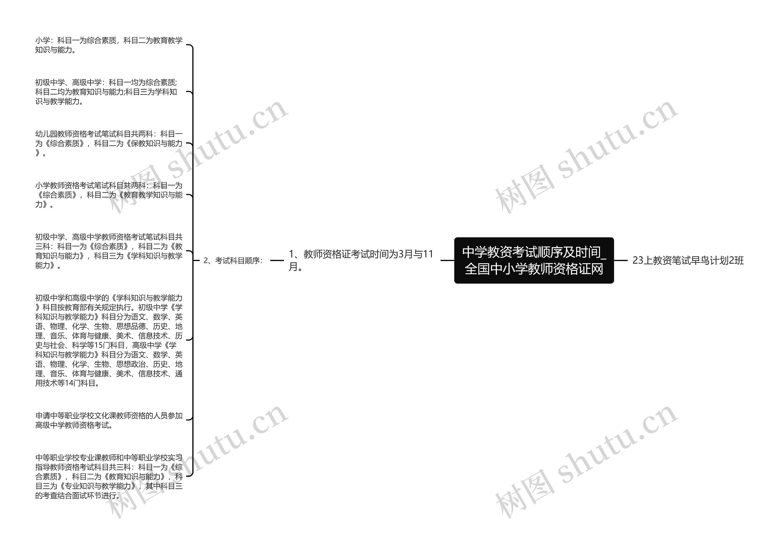 中学教资考试顺序及时间_全国中小学教师资格证网思维导图