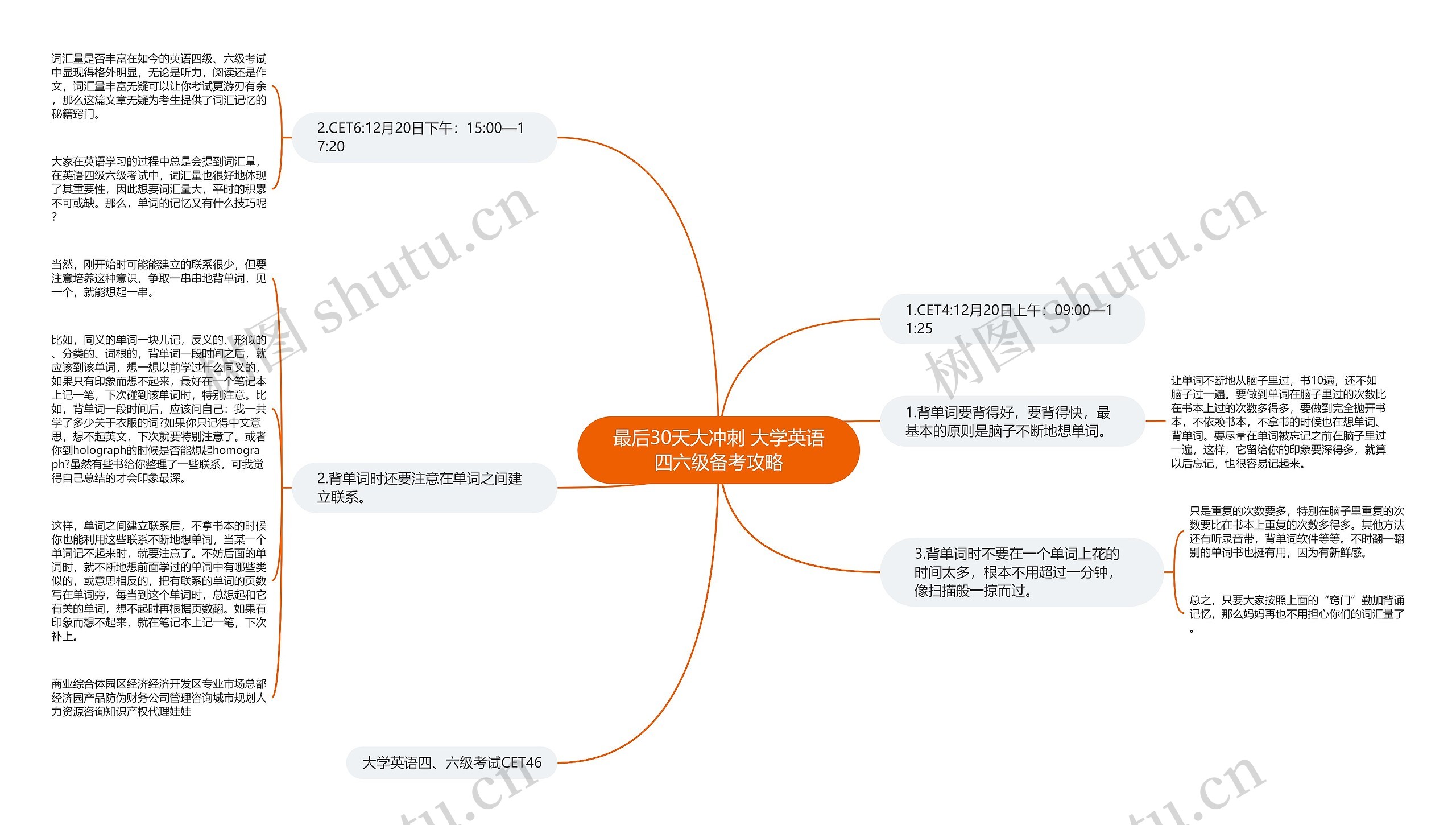 最后30天大冲刺 大学英语四六级备考攻略思维导图