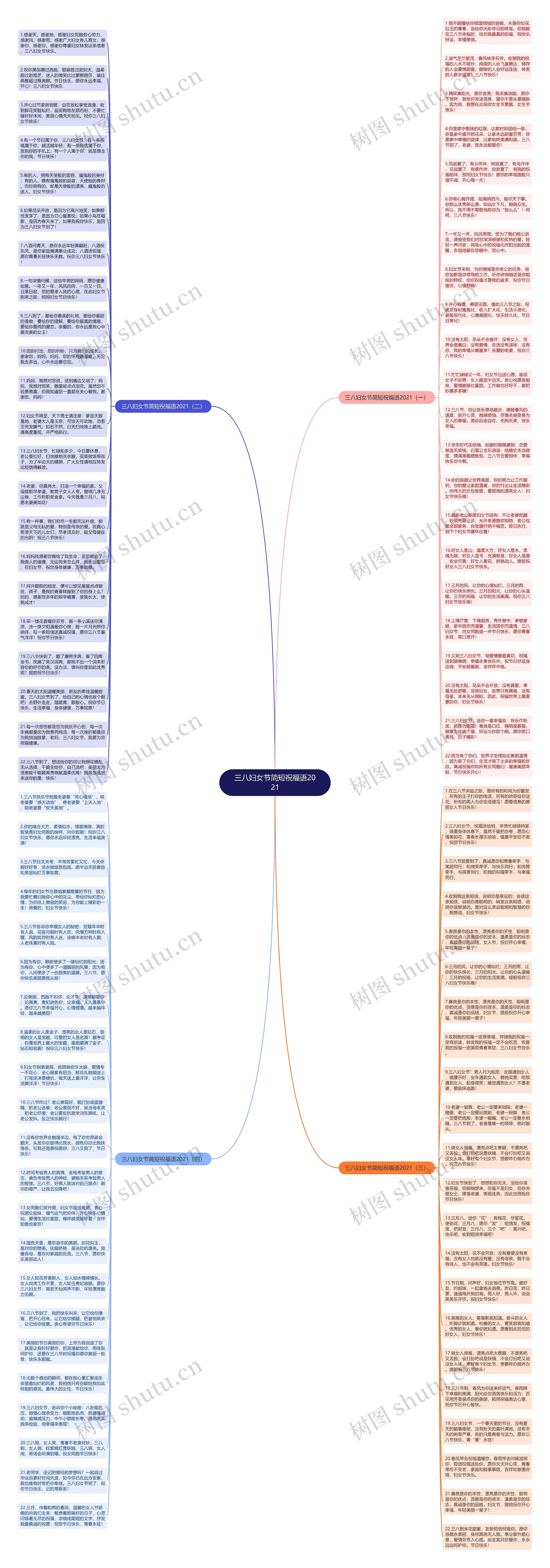 三八妇女节简短祝福语2021思维导图