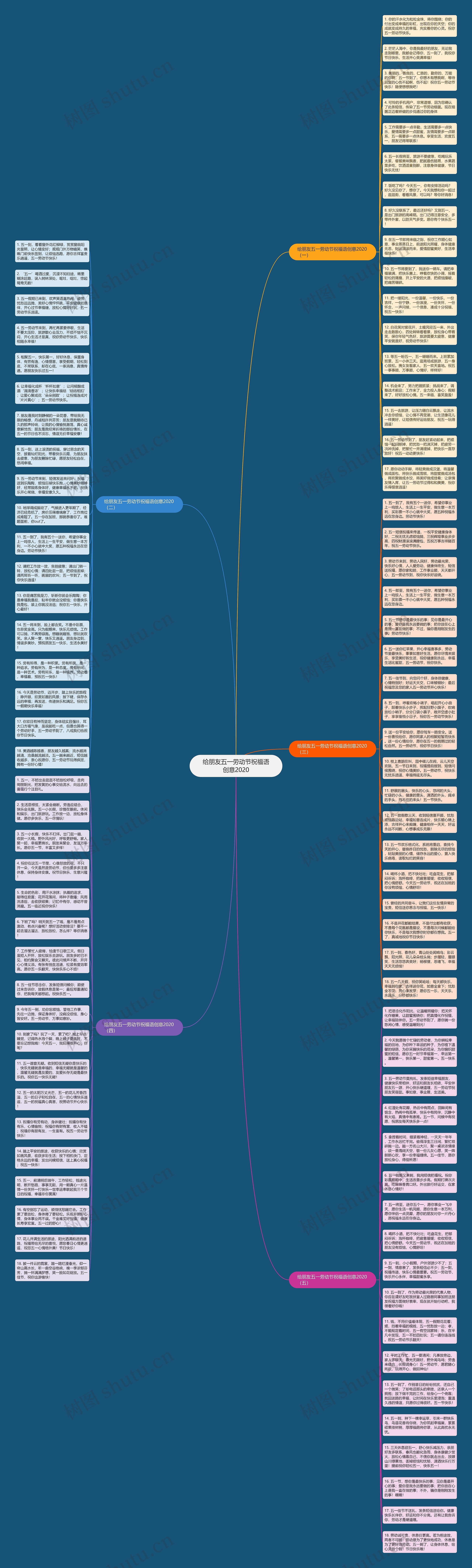 给朋友五一劳动节祝福语创意2020思维导图