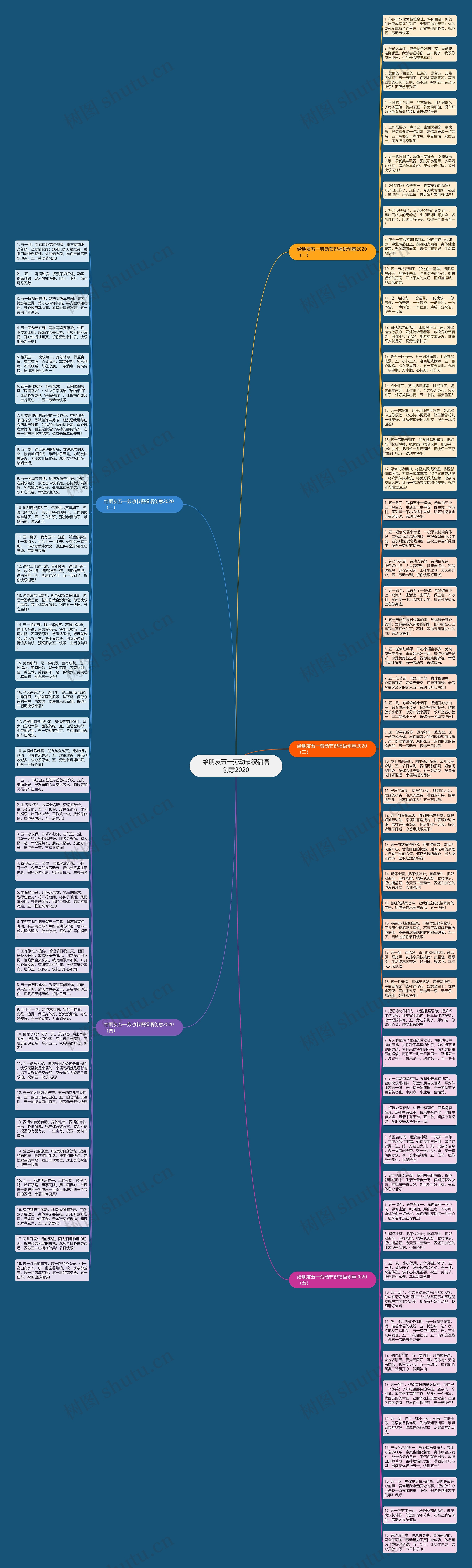 给朋友五一劳动节祝福语创意2020思维导图高清图 给朋友五一劳动节祝福语创意2020思维导图