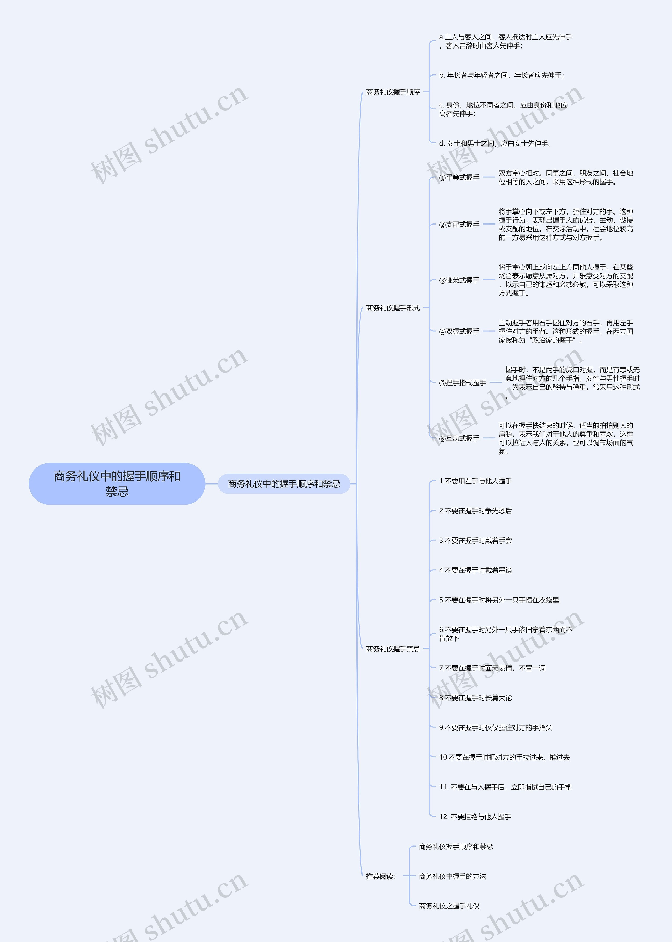 商务礼仪中的握手顺序和禁忌思维导图