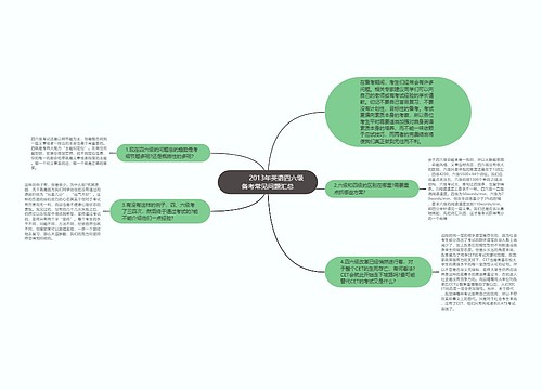         	2013年英语四六级备考常见问题汇总