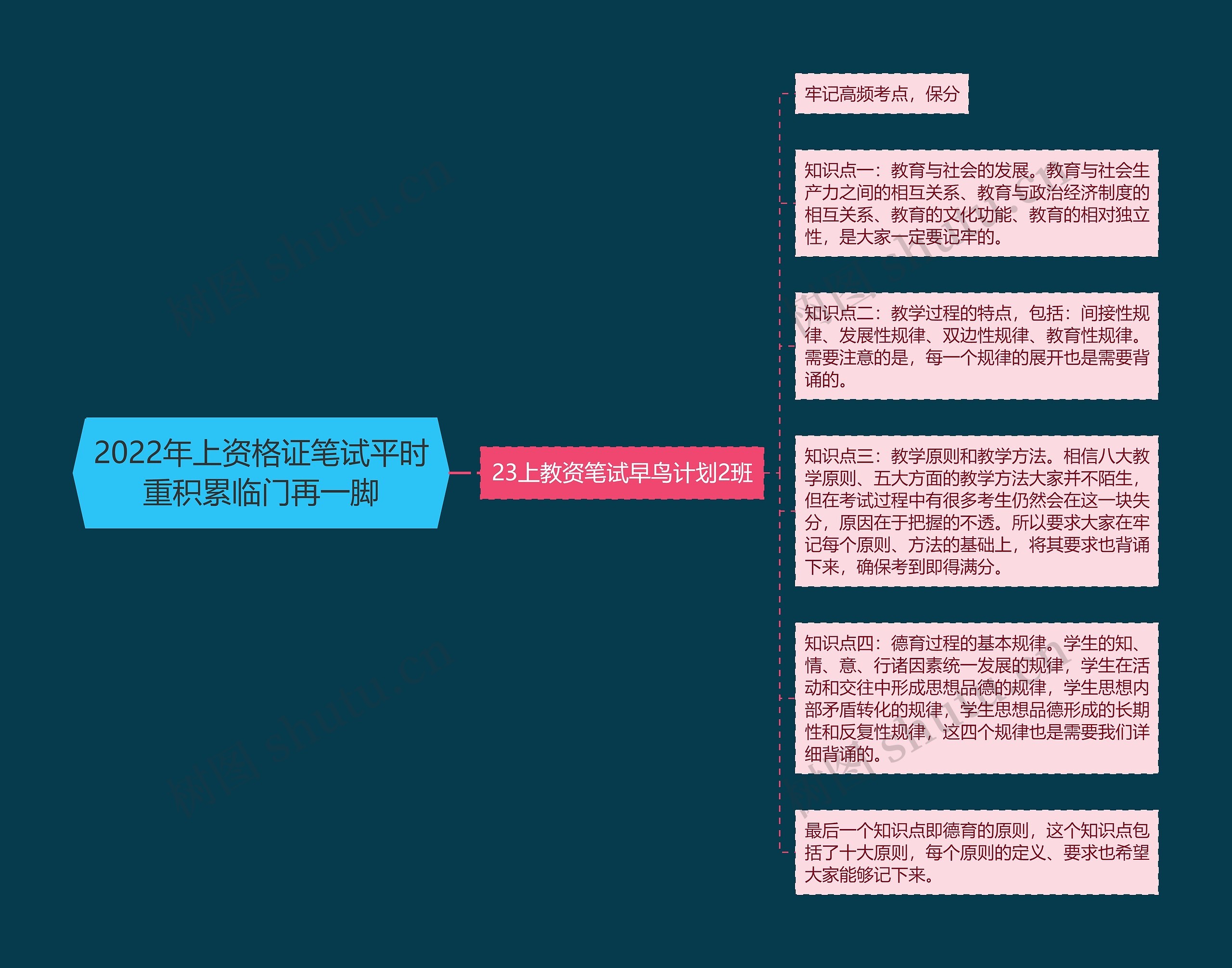 2022年上资格证笔试平时重积累临门再一脚思维导图