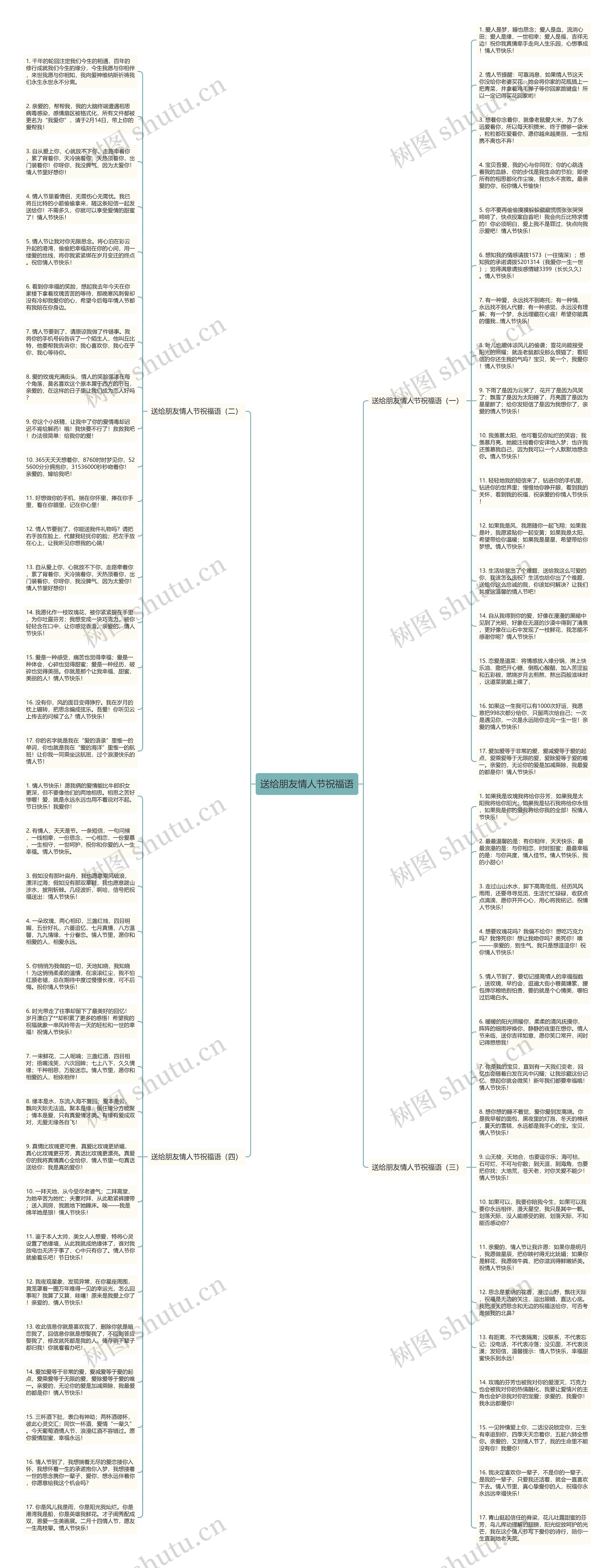 送给朋友情人节祝福语思维导图