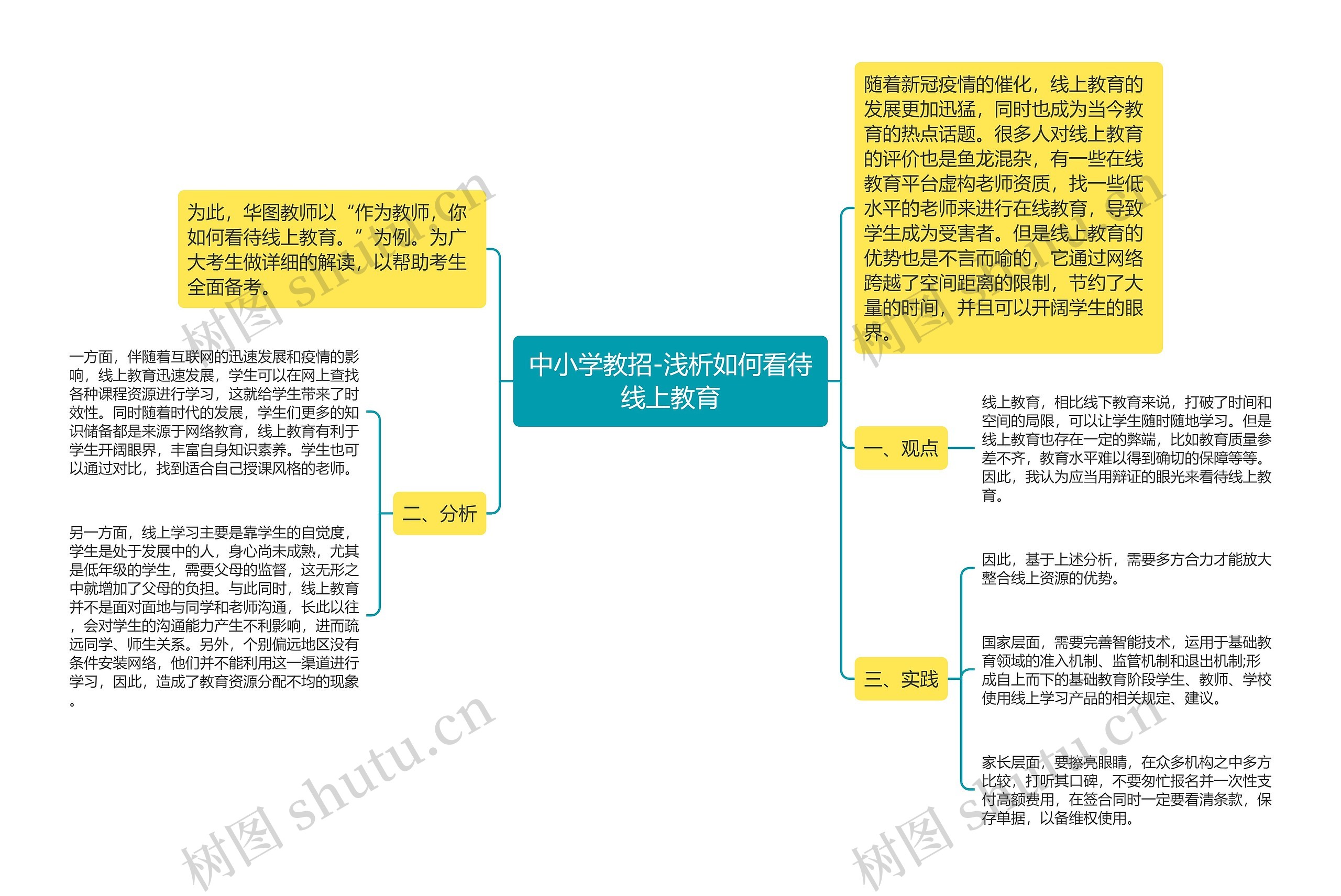 中小学教招-浅析如何看待线上教育思维导图