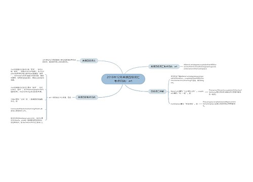 2018年12月英语四级词汇考点归纳：art